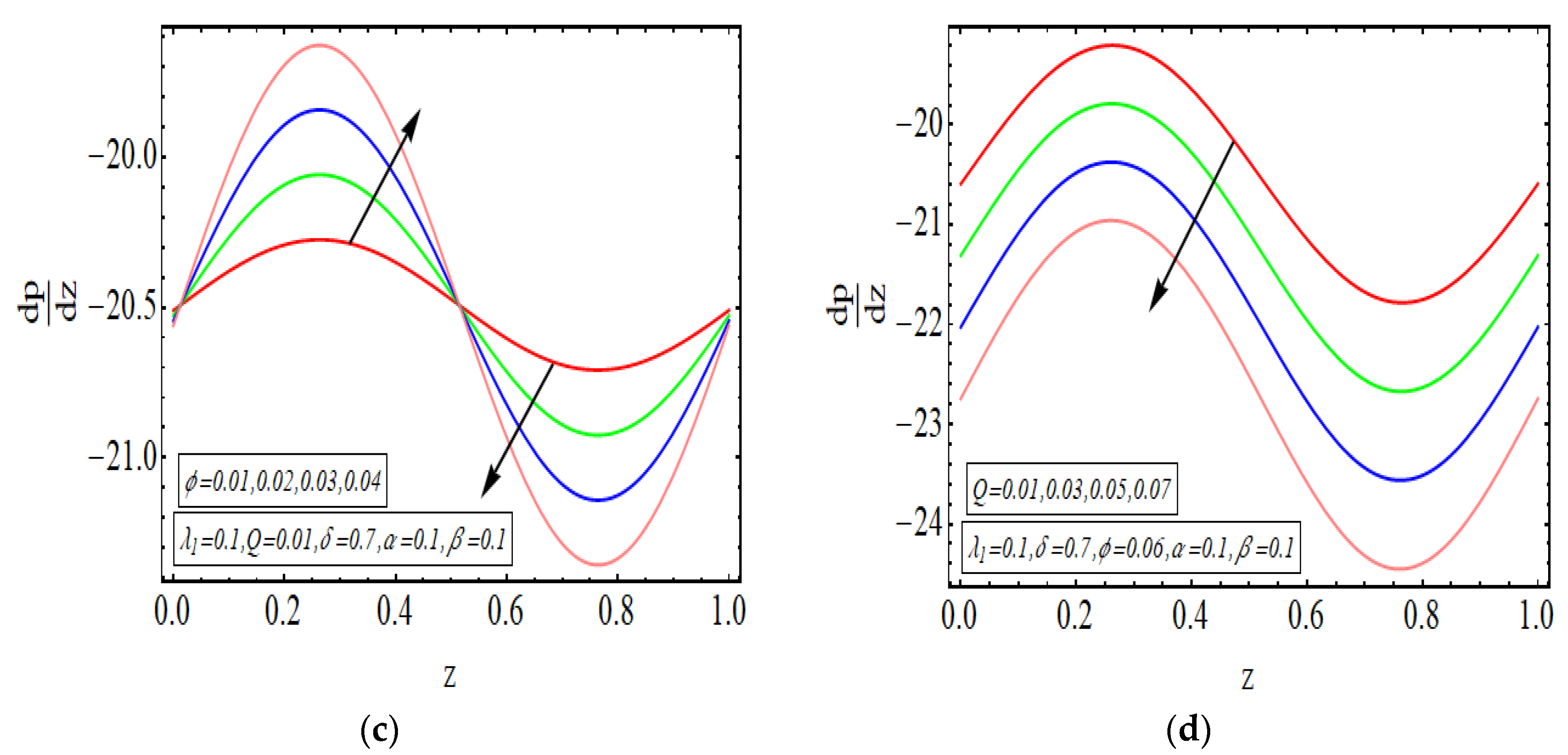 Applsci 12 05065 g010b