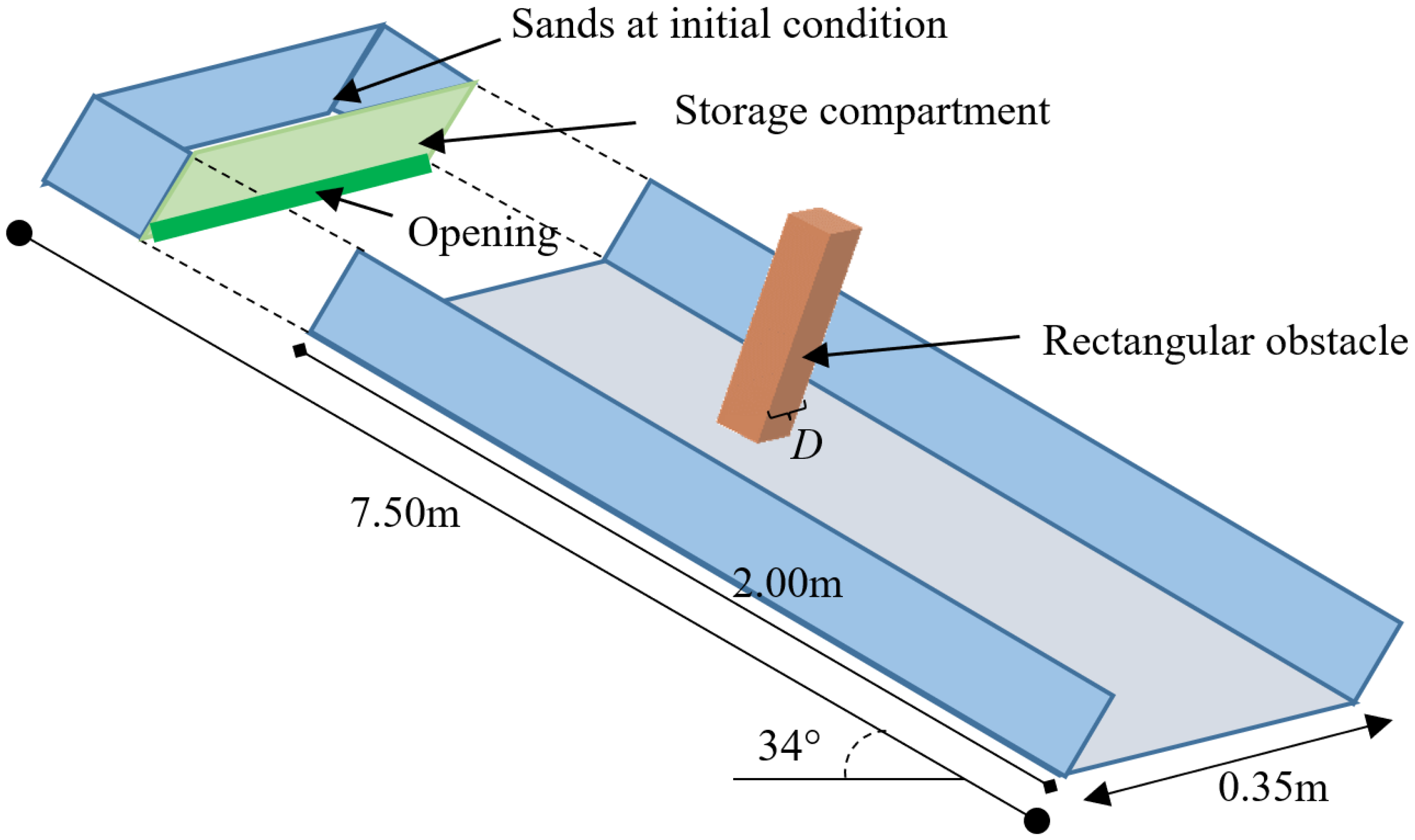 Applsci 12 05066 g001 Applsci 12 05066 g001