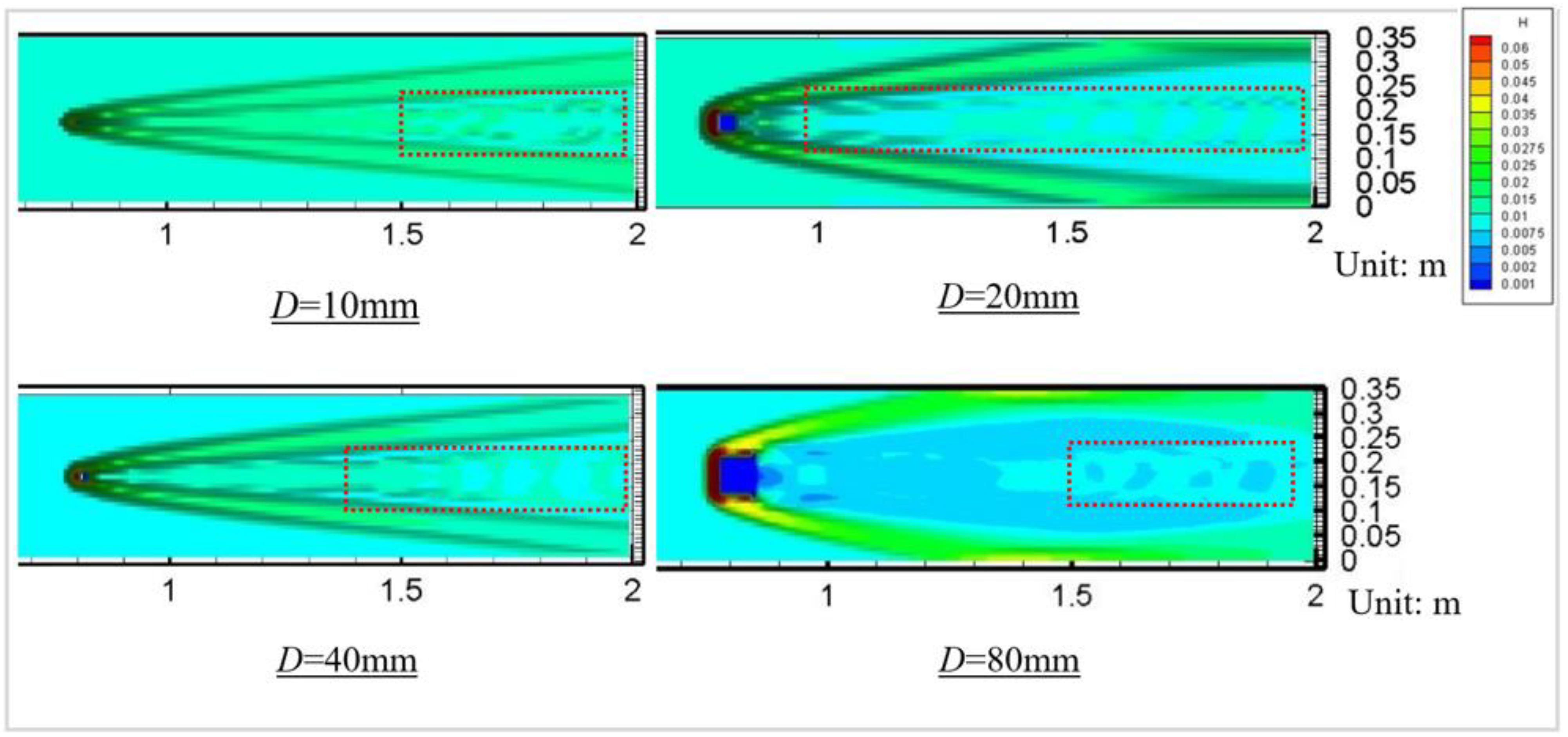 Applsci 12 05066 g006 Applsci 12 05066 g006