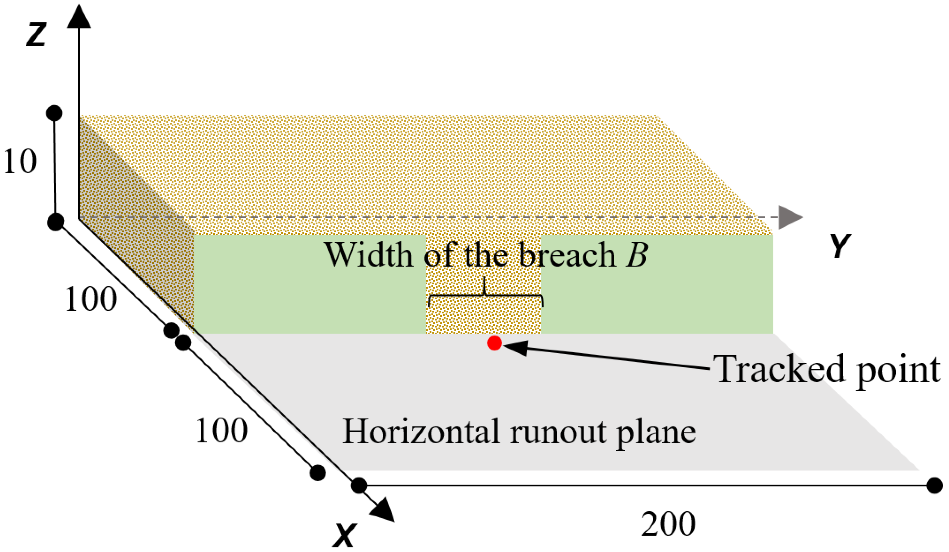 Applsci 12 05066 g007 Applsci 12 05066 g007