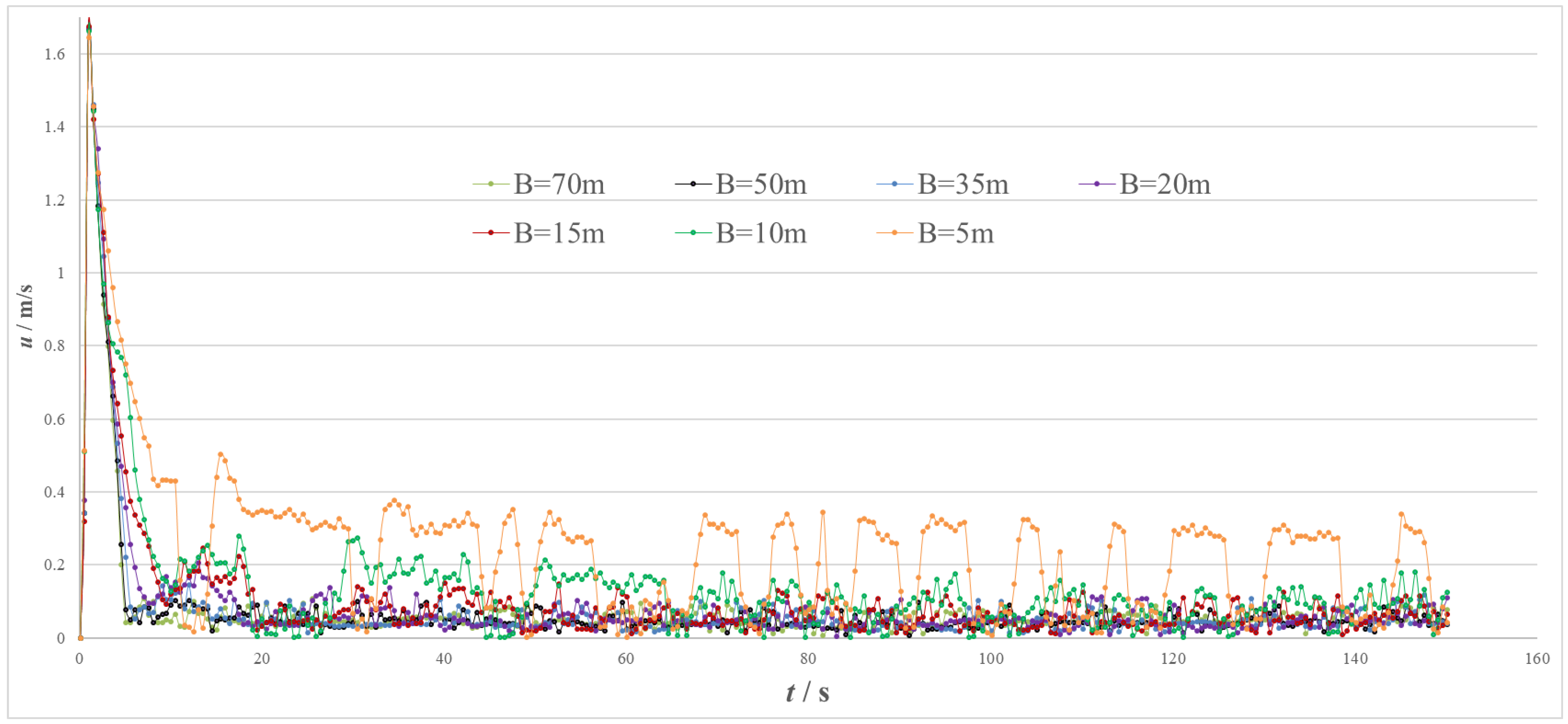 Applsci 12 05066 g009 Applsci 12 05066 g009