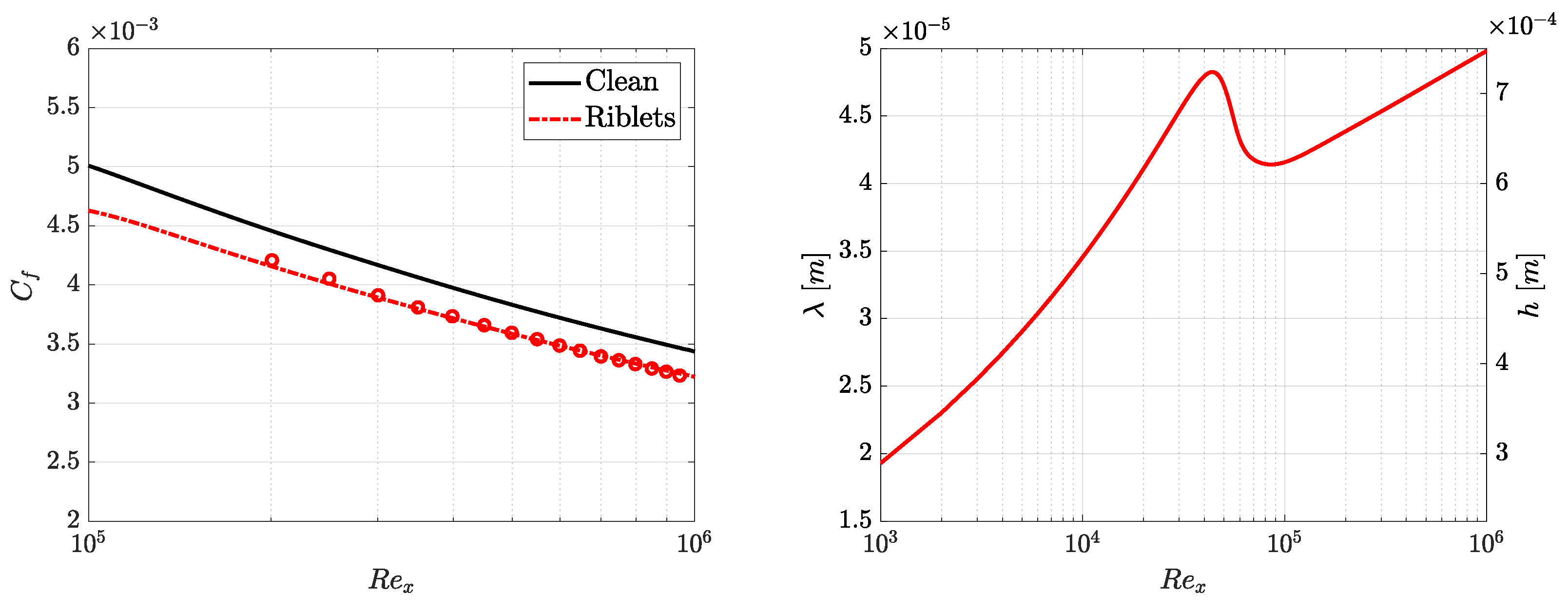 Applsci 12 05070 g002 550