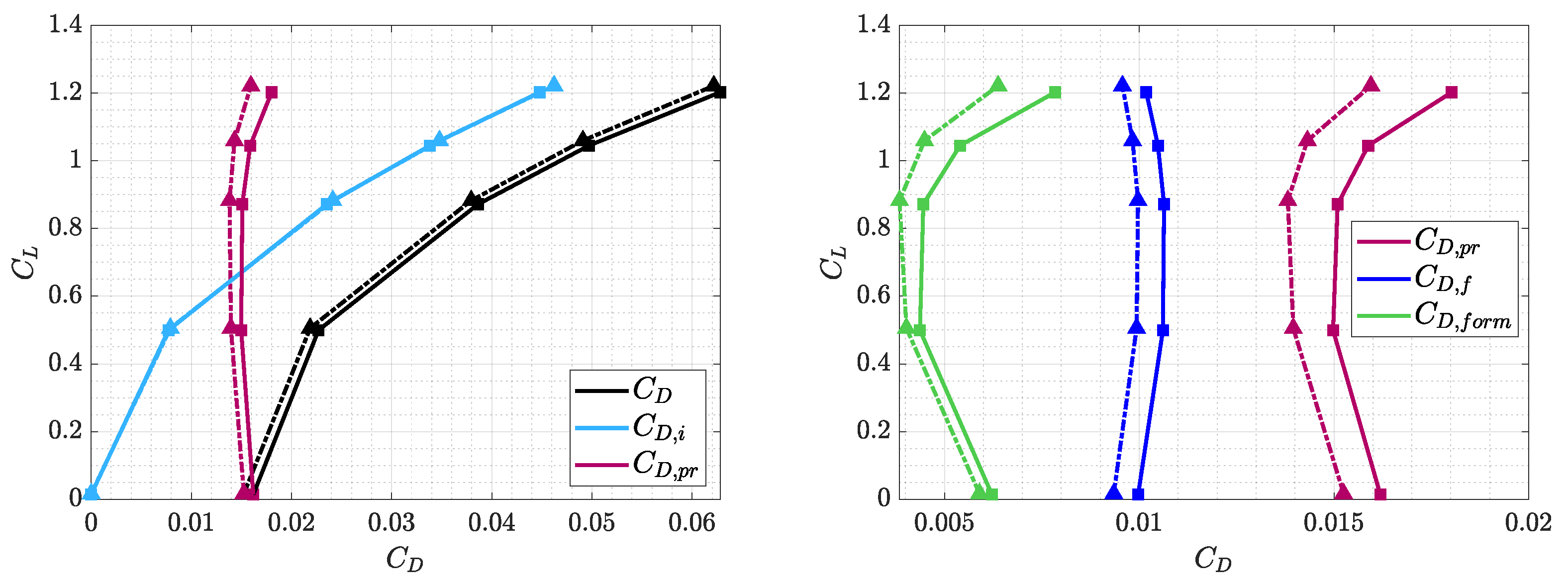 Applsci 12 05070 g007 550