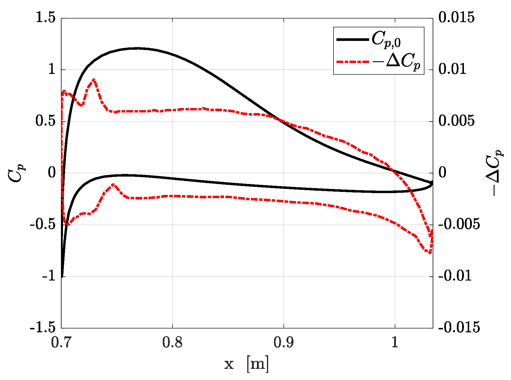 Applsci 12 05070 g008 550