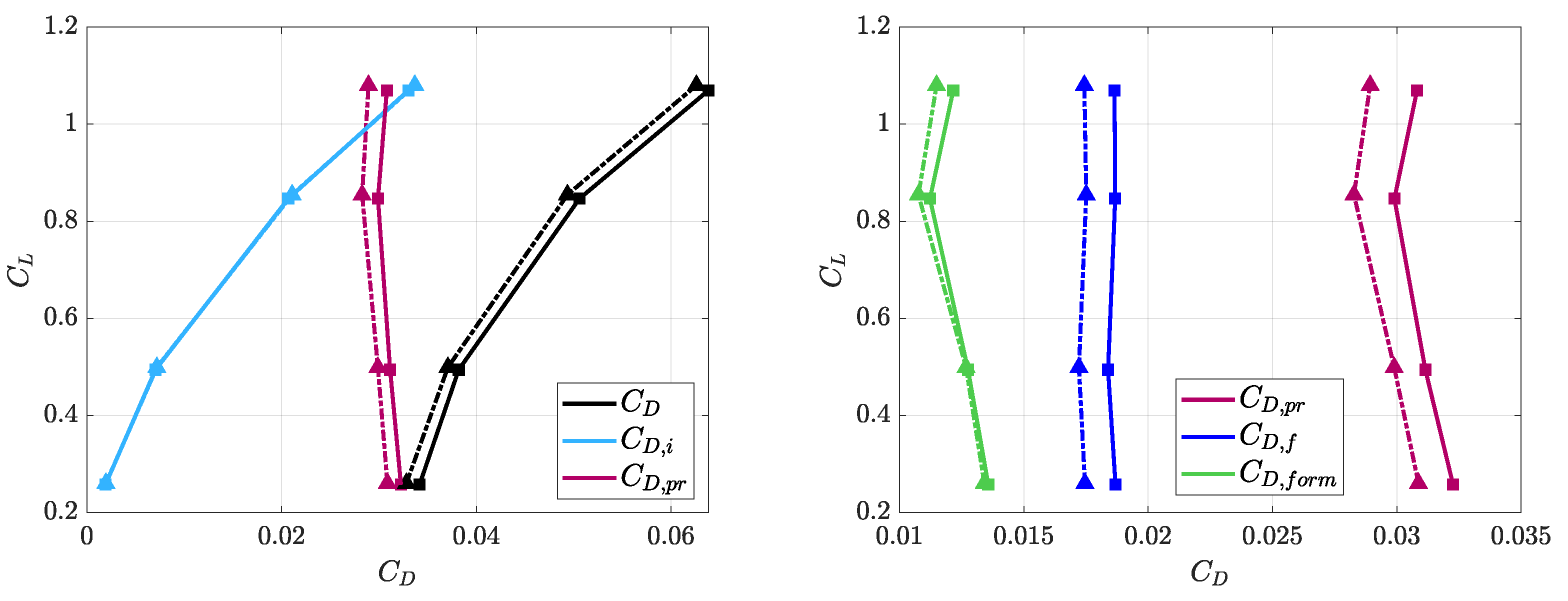 Applsci 12 05070 g014 550