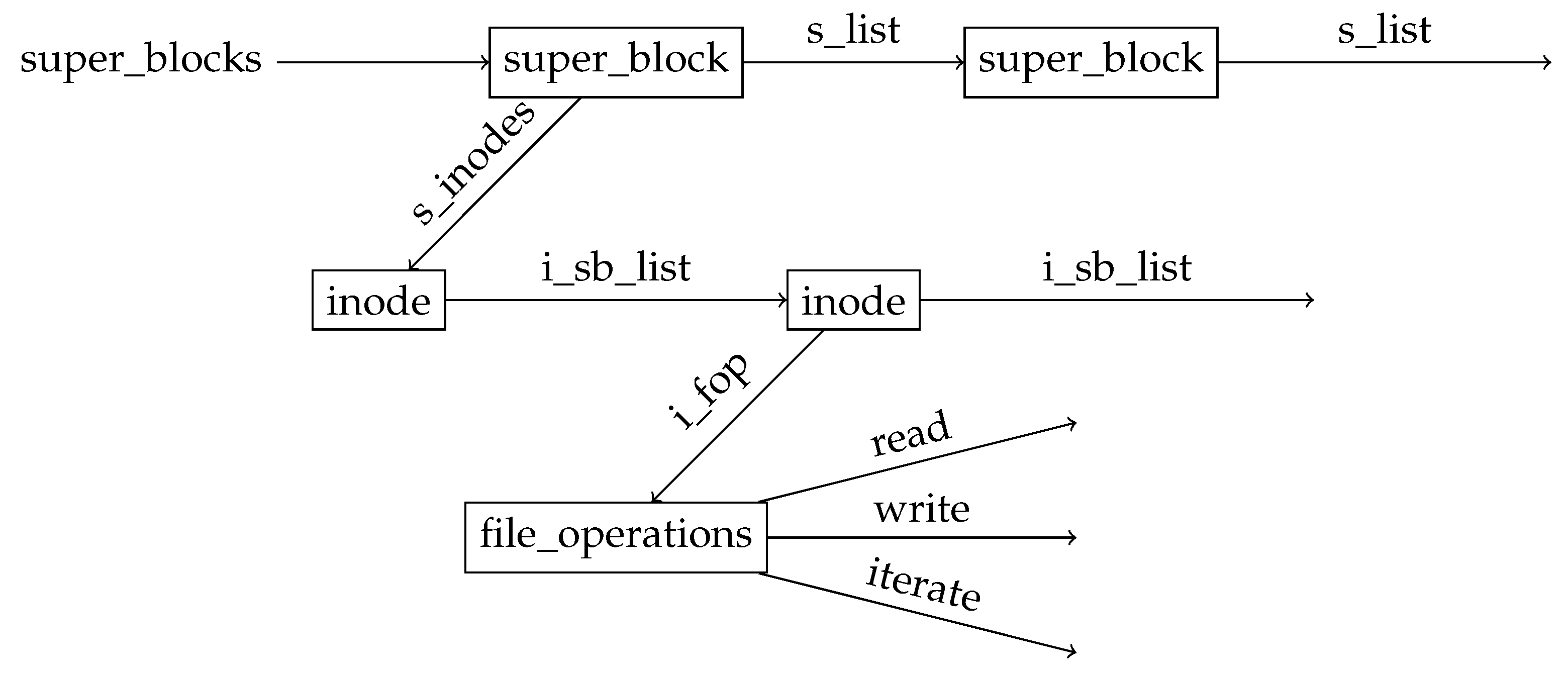 H-KPP: Hypervisor-Assisted Kernel Patch Protection