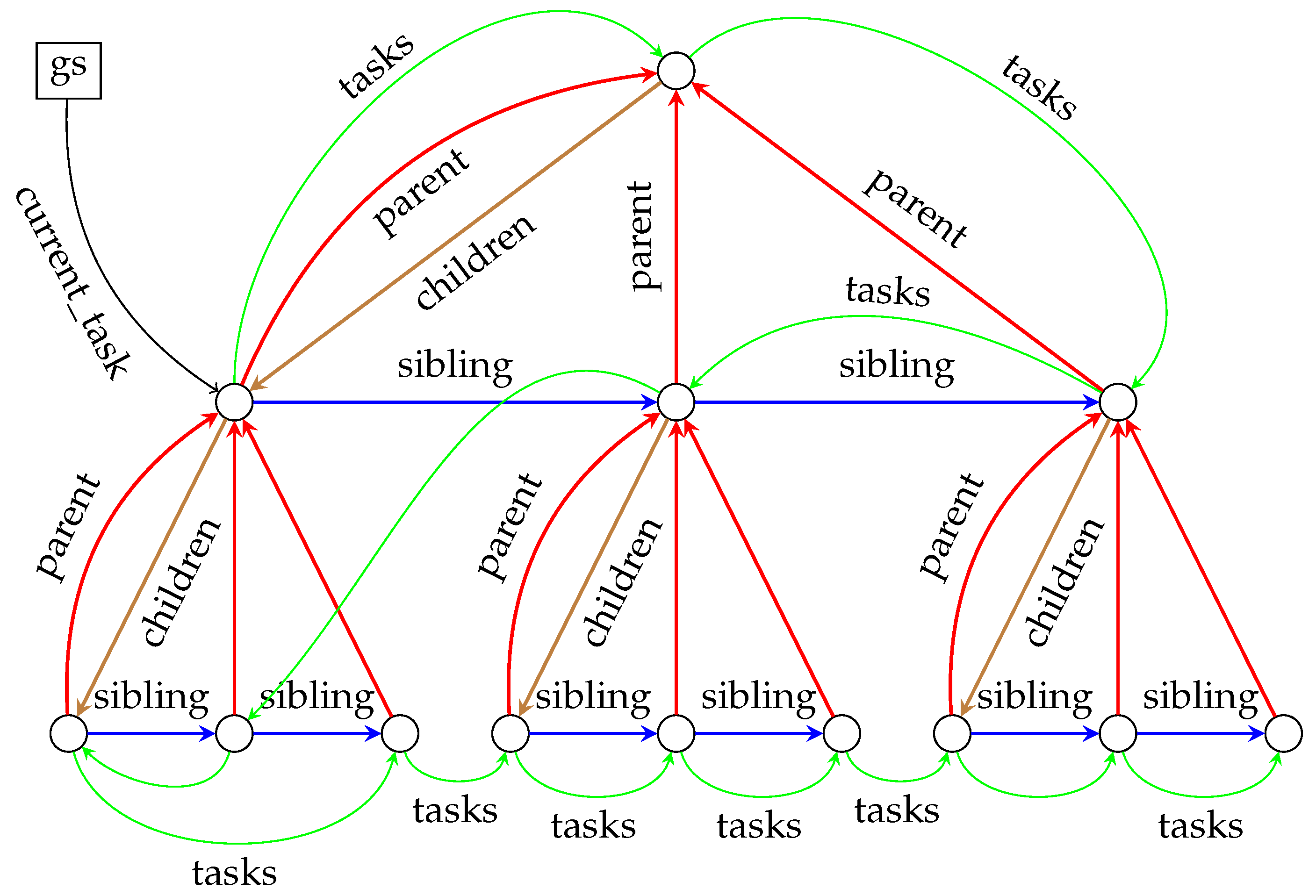 Applsci 12 05076 g004 550