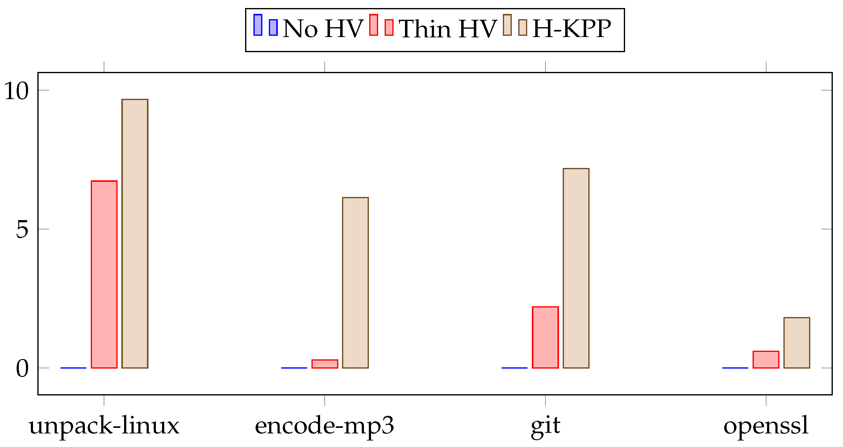 Applsci 12 05076 g005 550