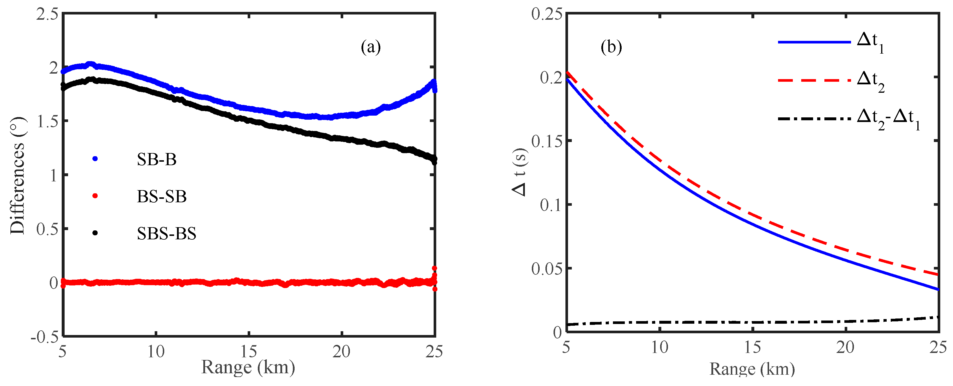 Applsci 12 05077 g004a