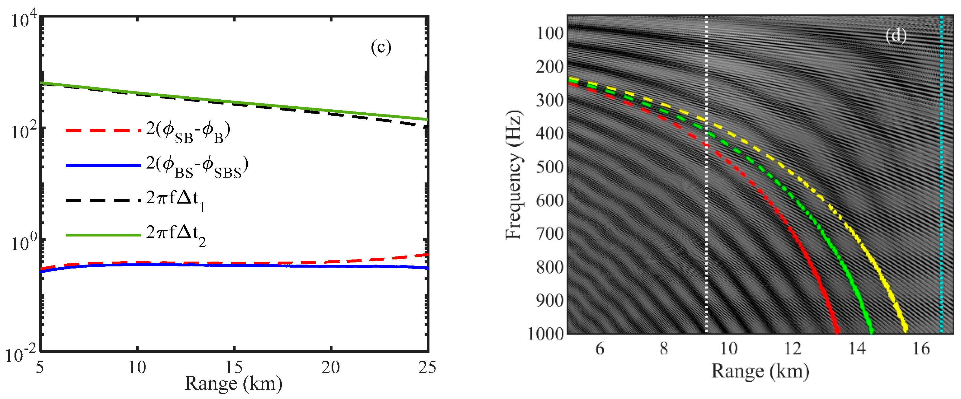 Applsci 12 05077 g004b