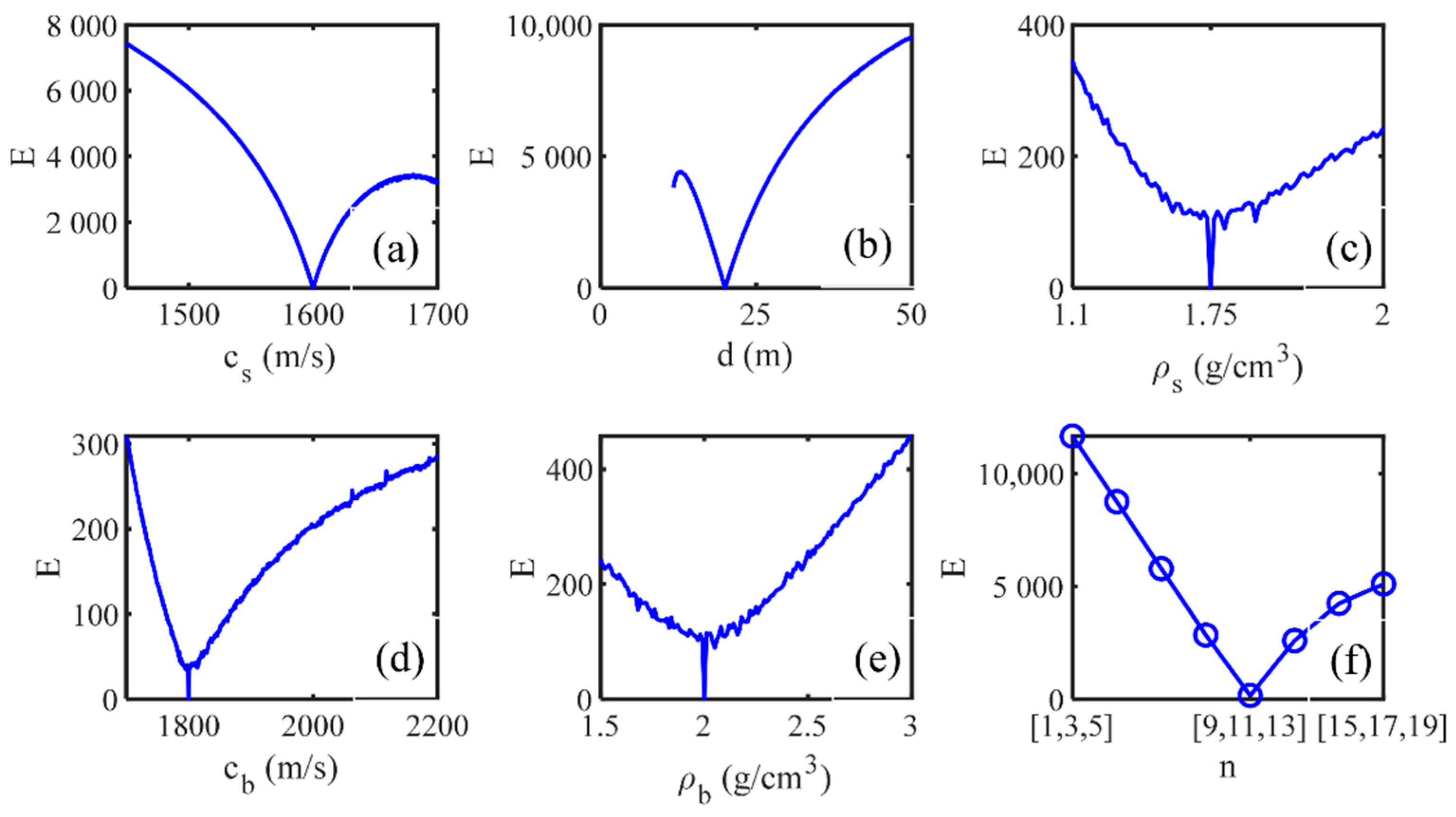 Applsci 12 05077 g005