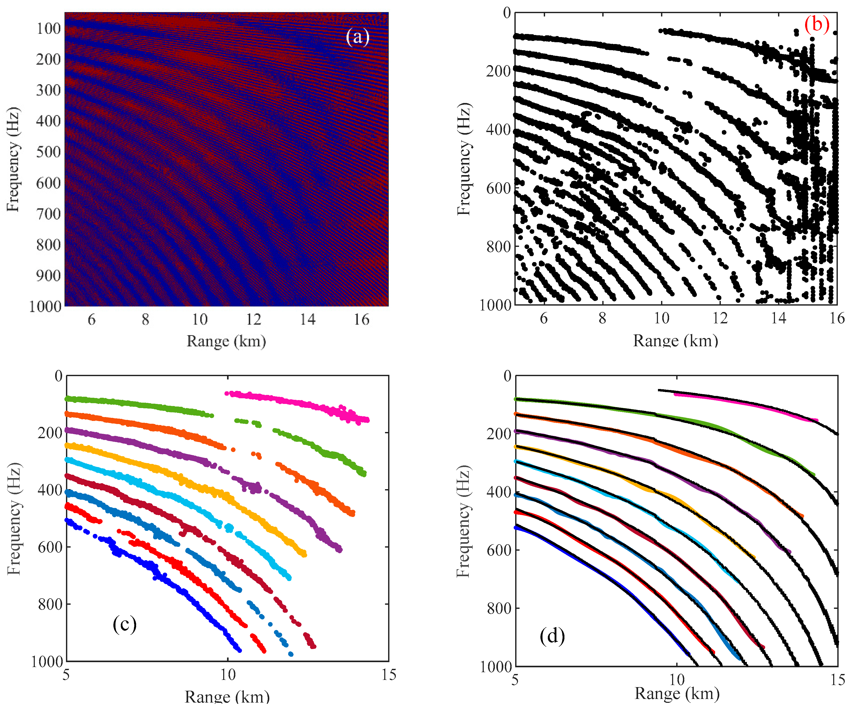 Applsci 12 05077 g009