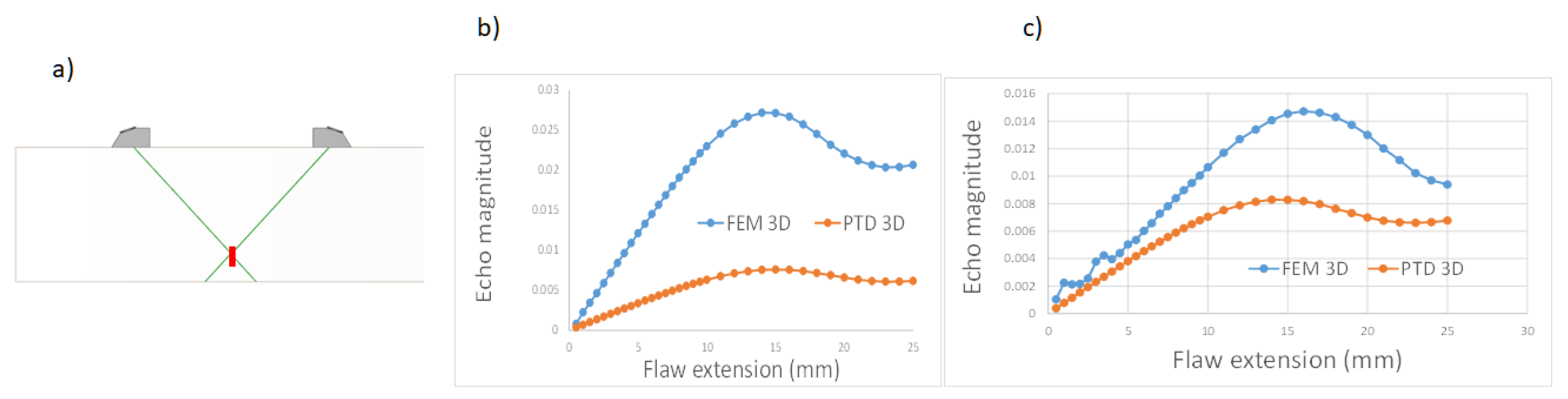 Applsci 12 05078 g002