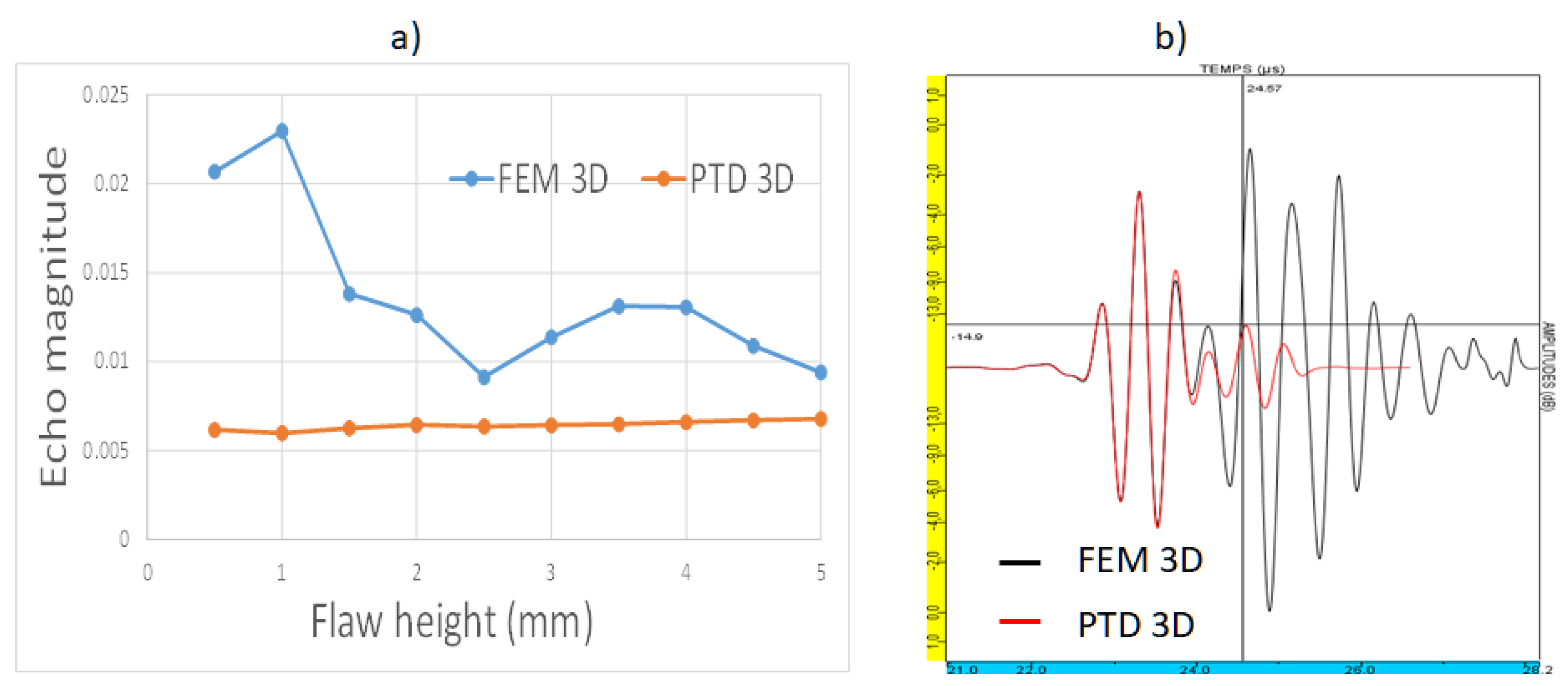 Applsci 12 05078 g003