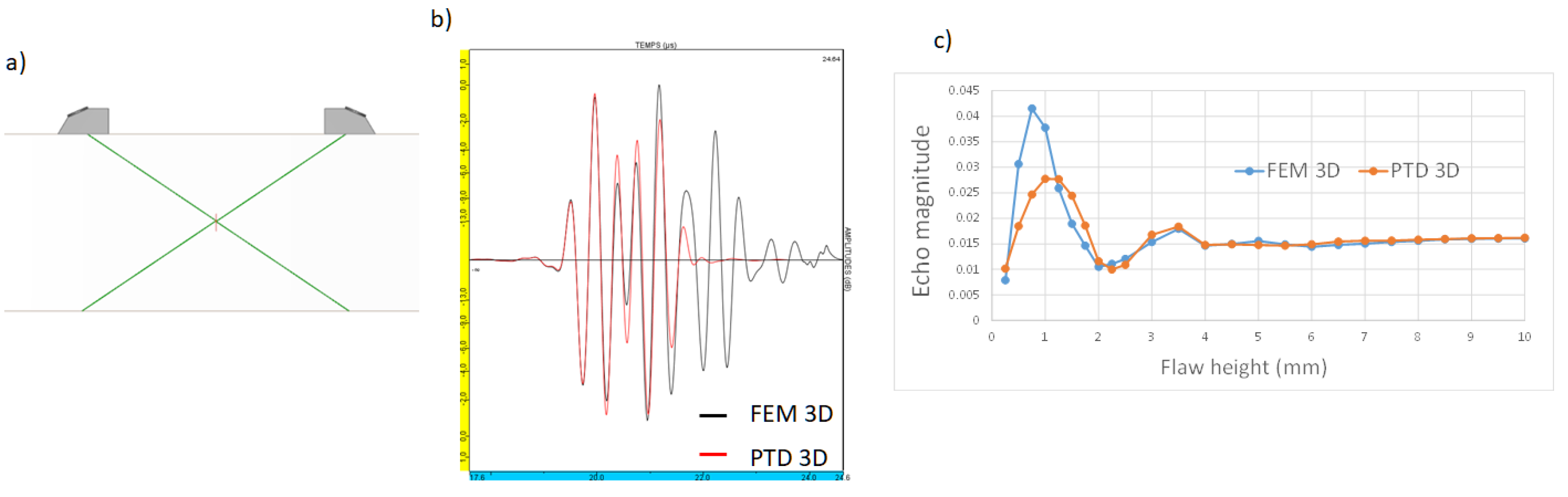 Applsci 12 05078 g004