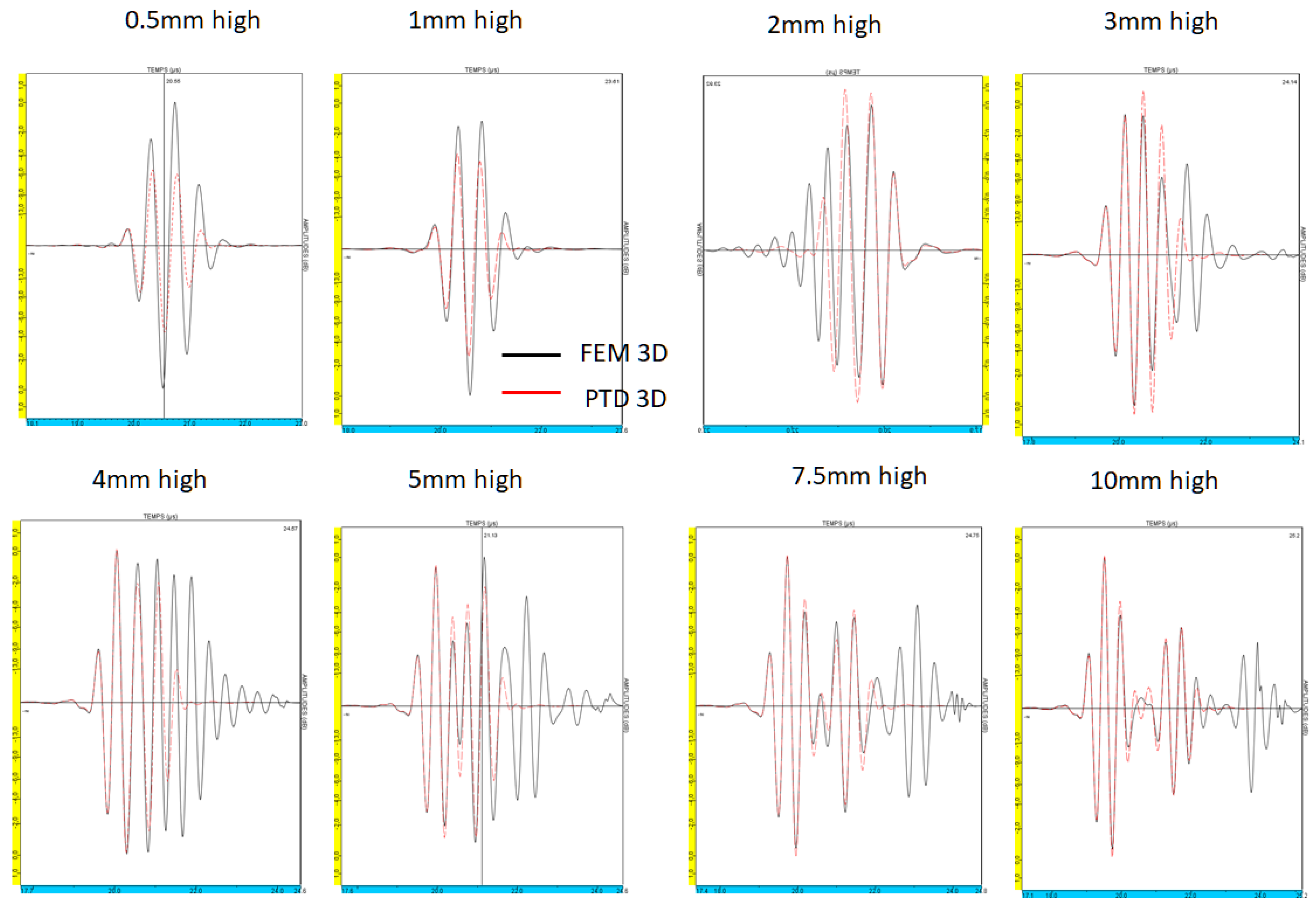 Applsci 12 05078 g005