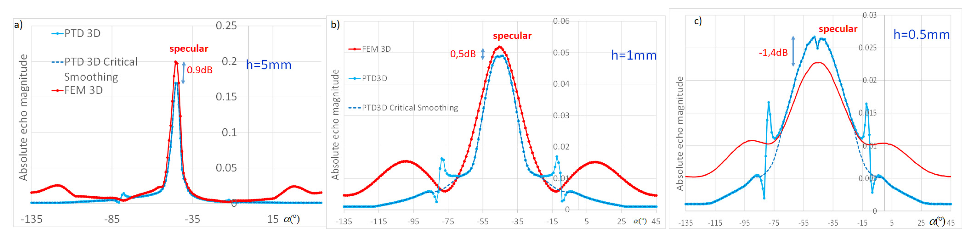 Applsci 12 05078 g007