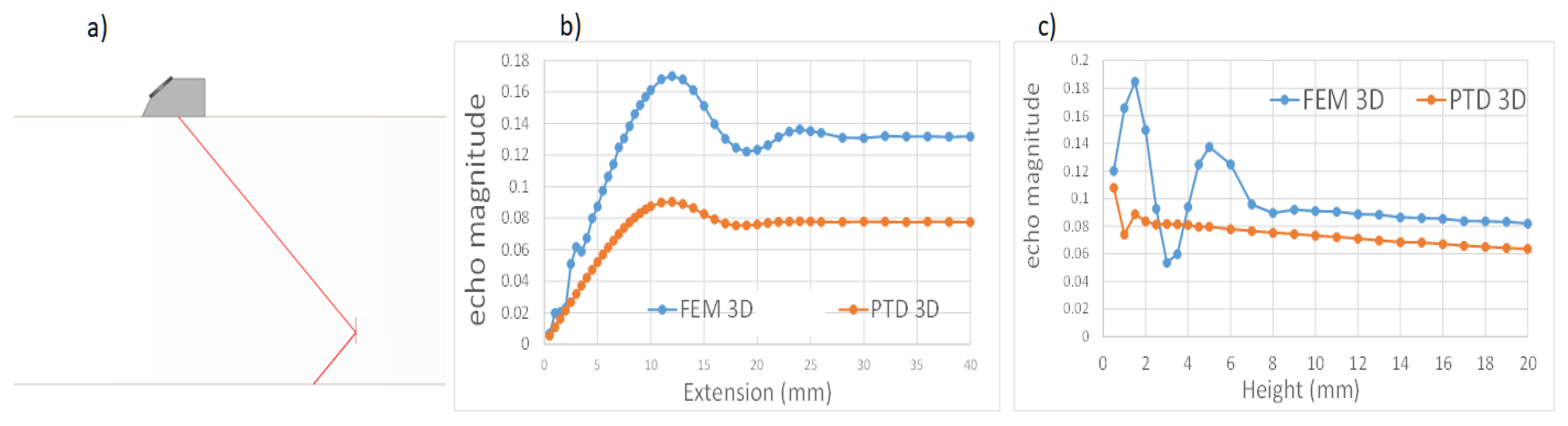 Applsci 12 05078 g008