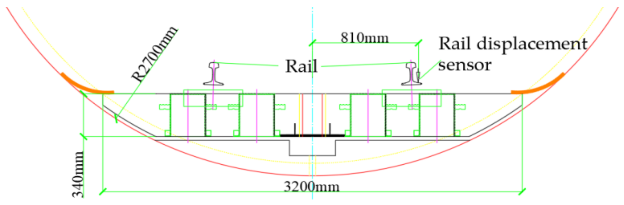 Applsci 12 05079 g004 550