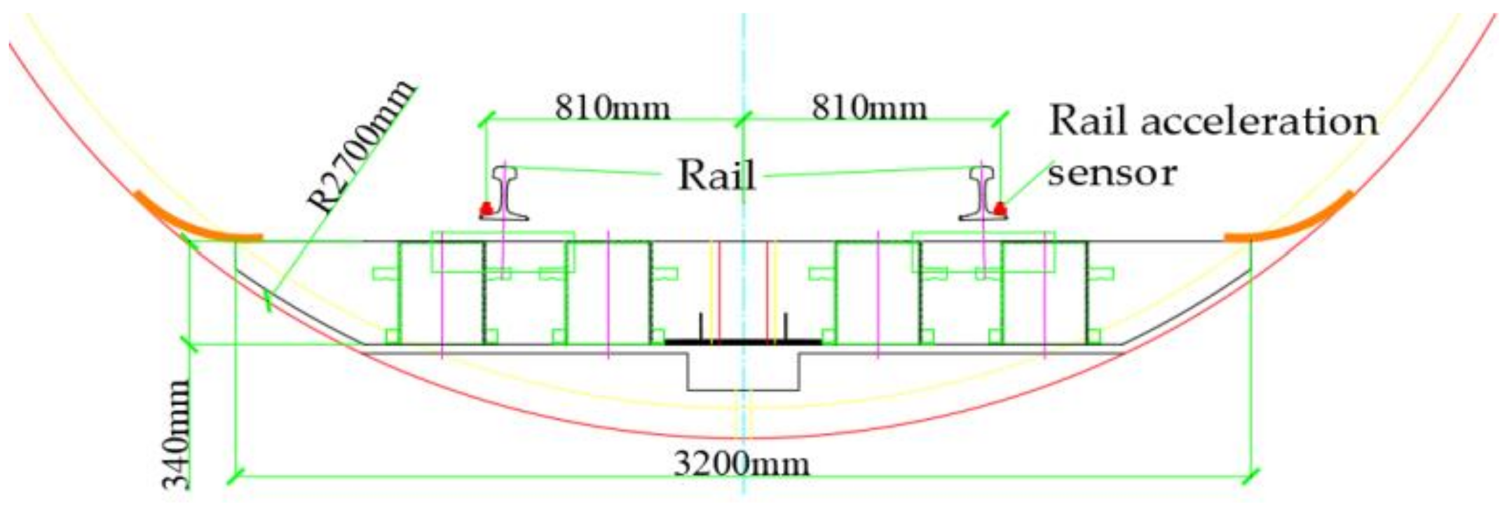 Applsci 12 05079 g005 550