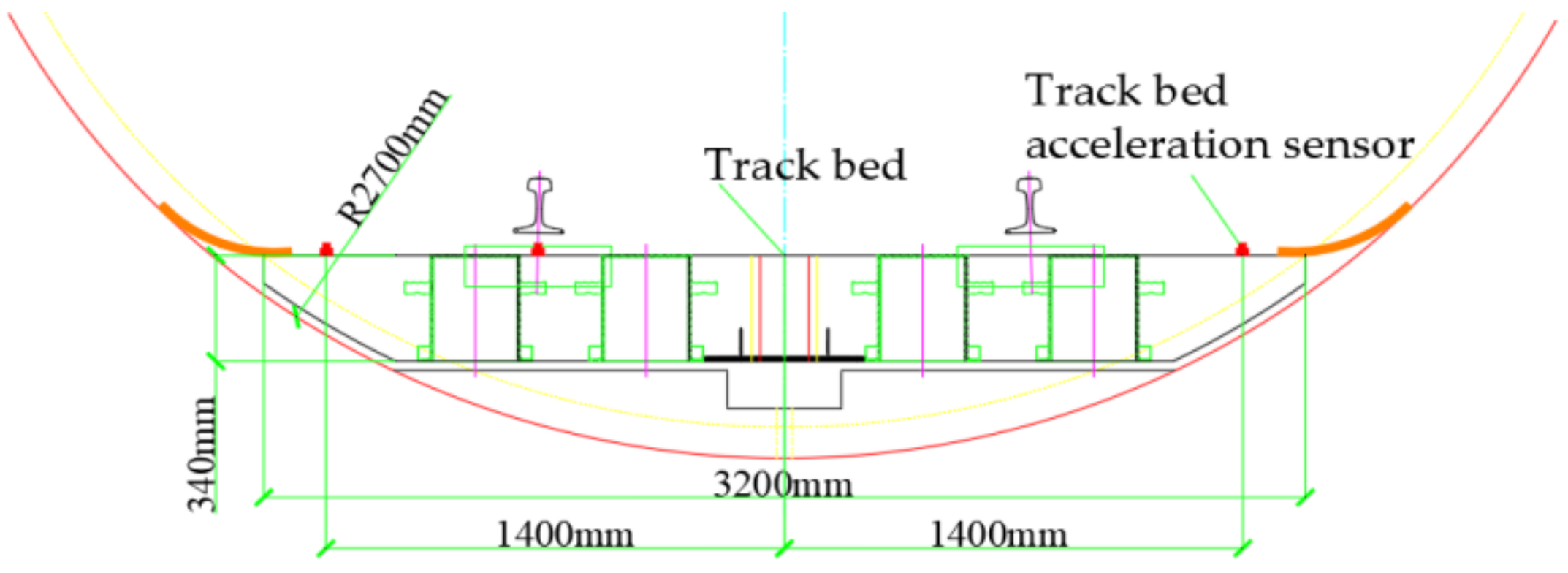 Applsci 12 05079 g006 550