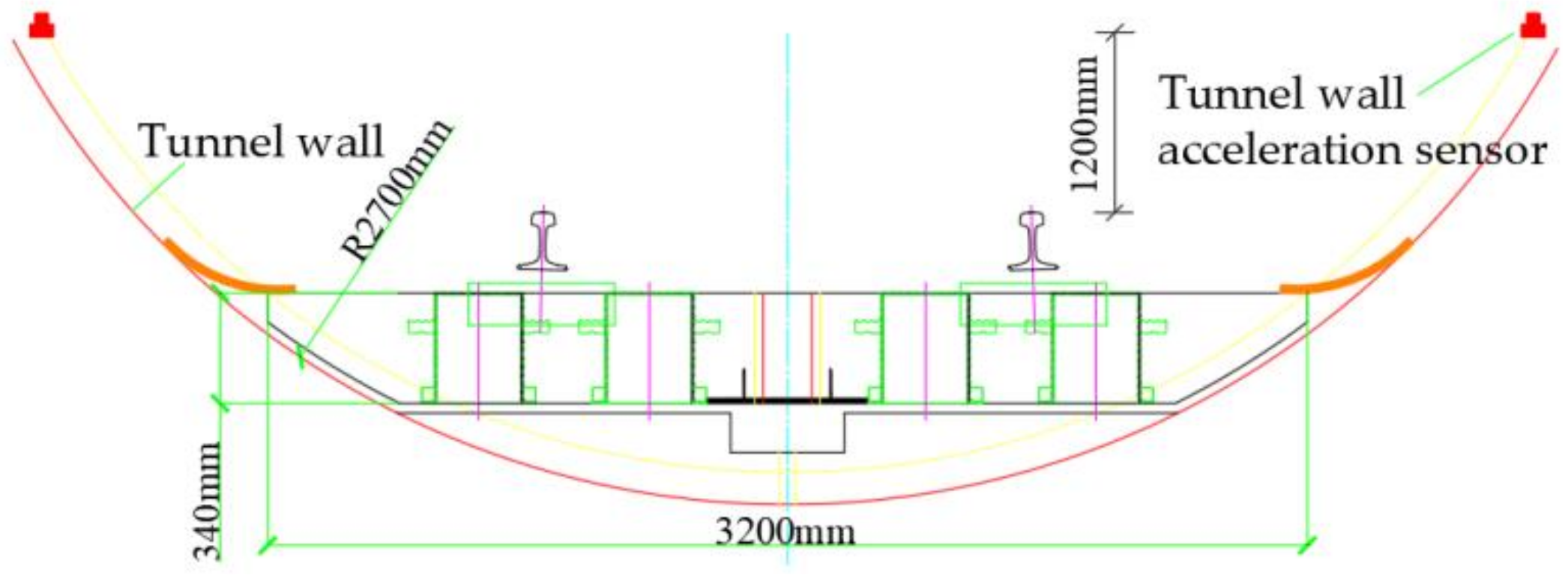 Applsci 12 05079 g007 550