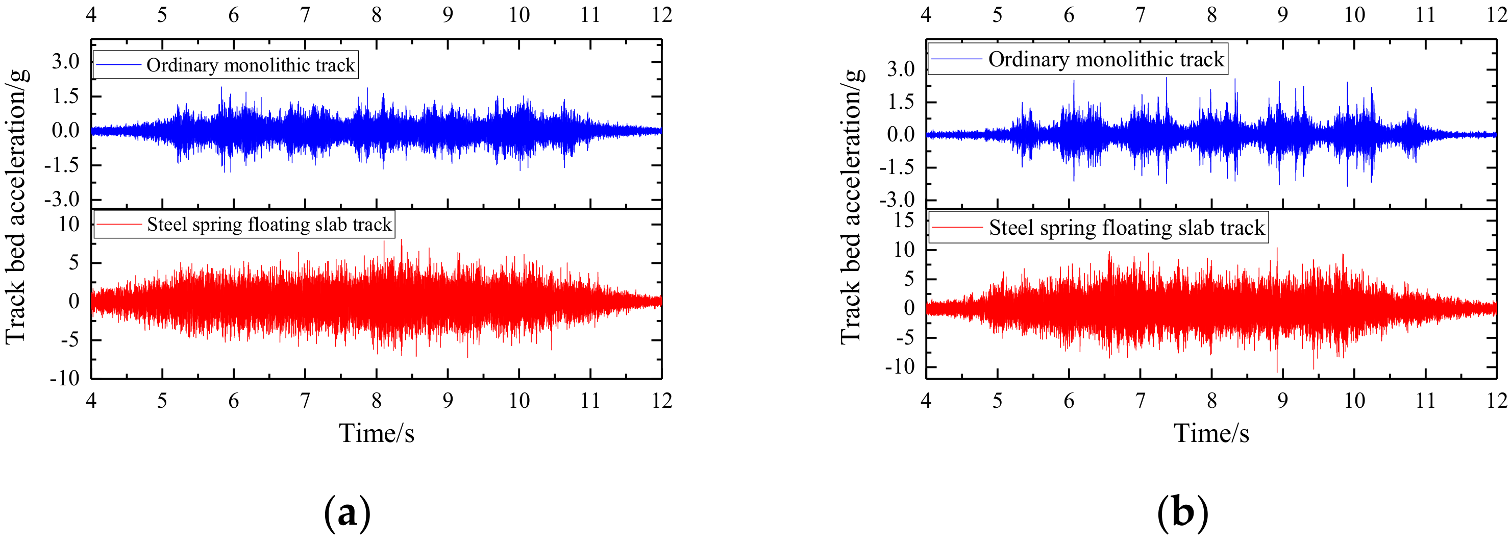 Applsci 12 05079 g010 550