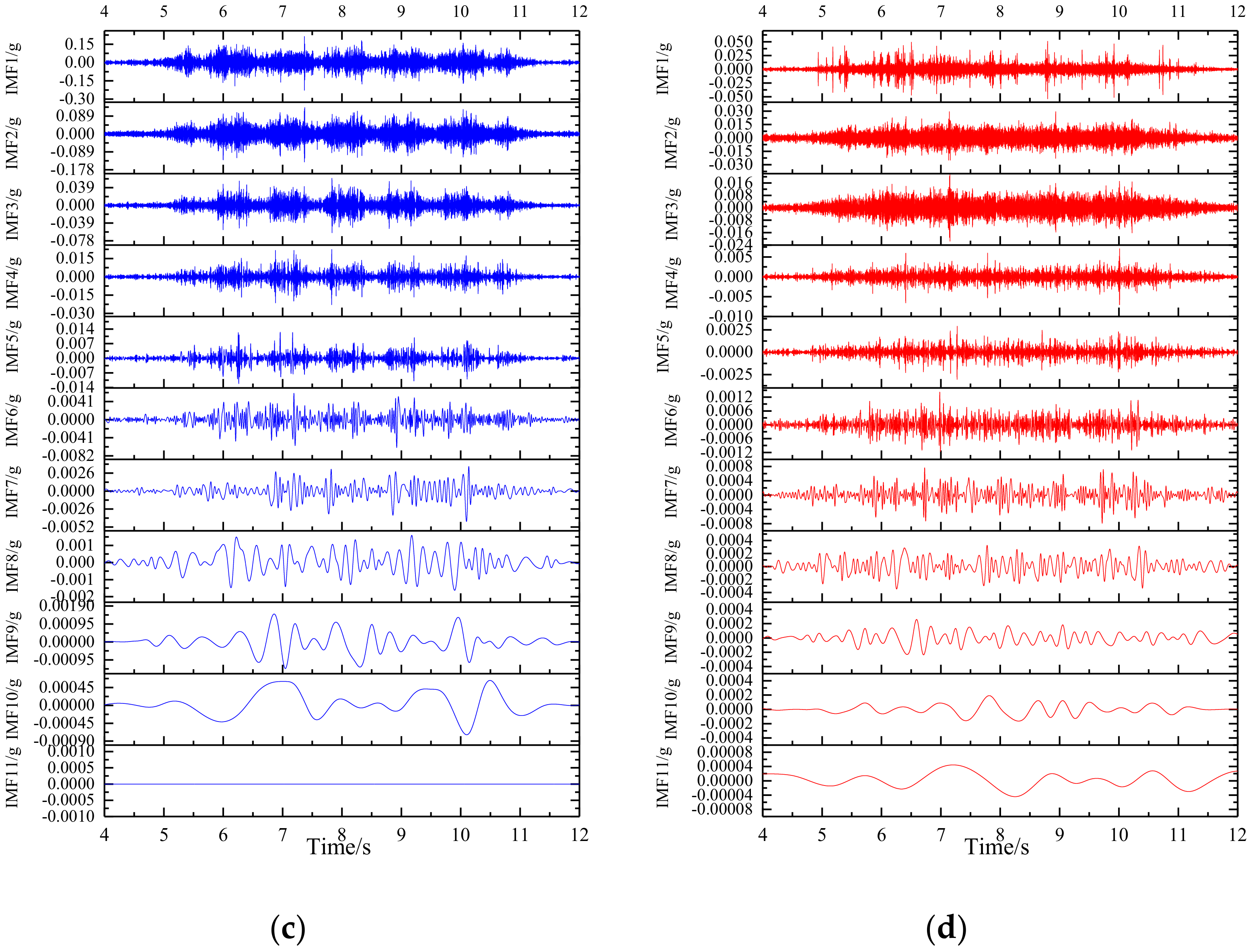 Applsci 12 05079 g012b 550