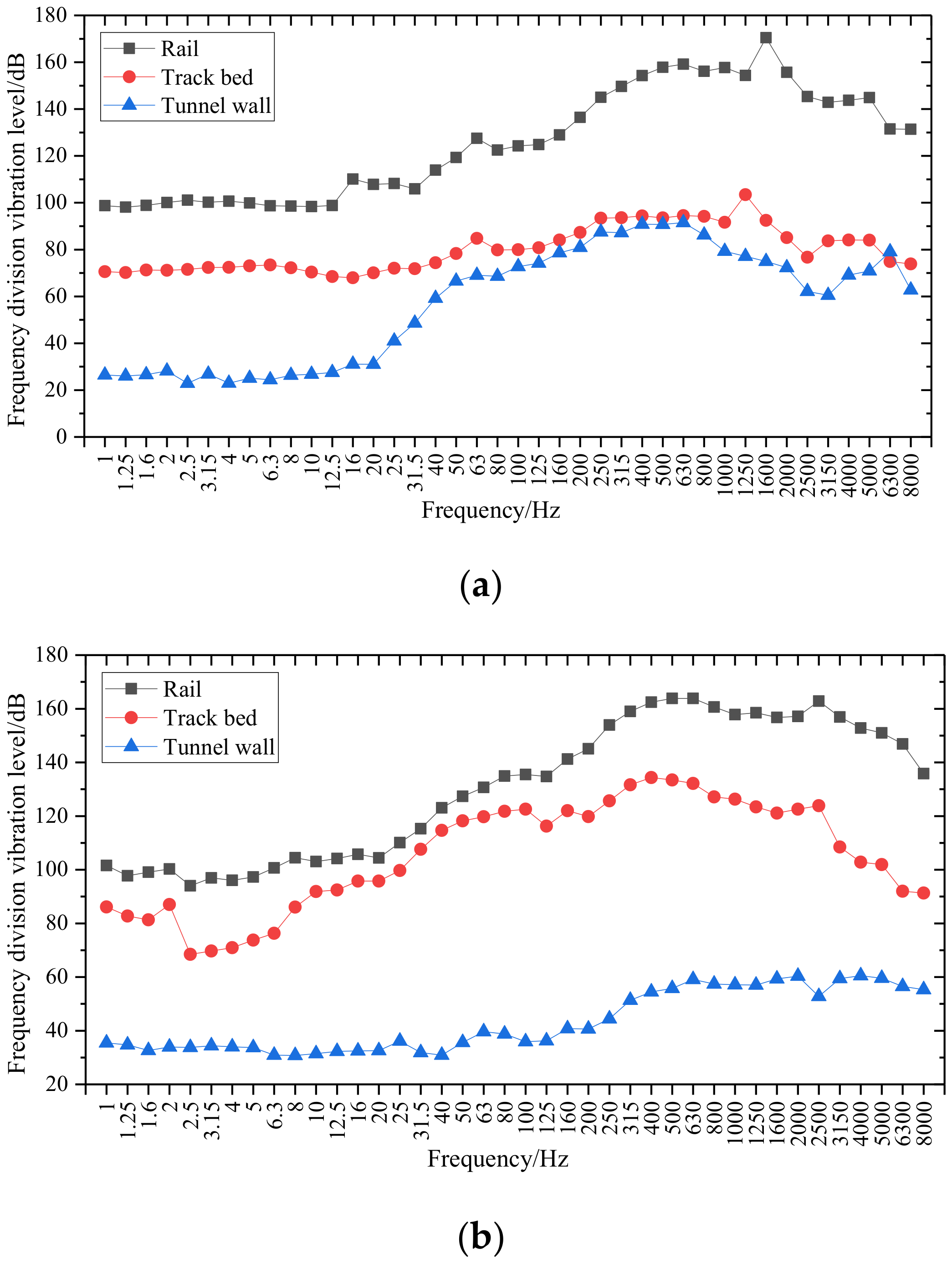 Applsci 12 05079 g017a 550
