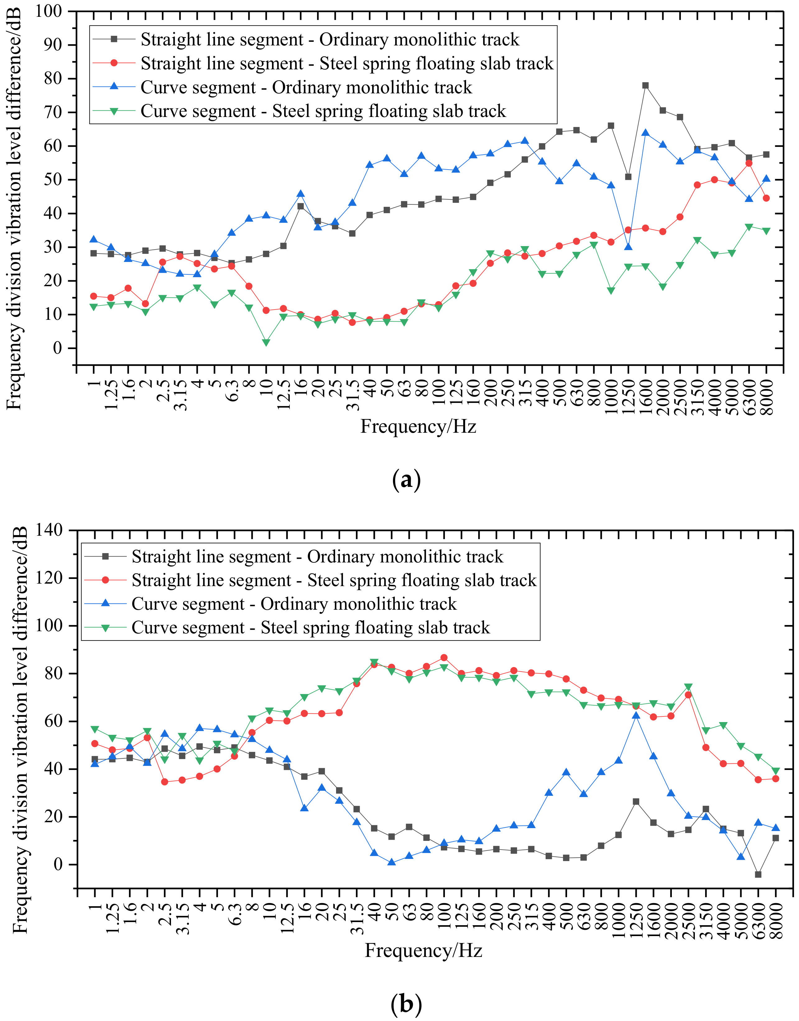 Applsci 12 05079 g020 550
