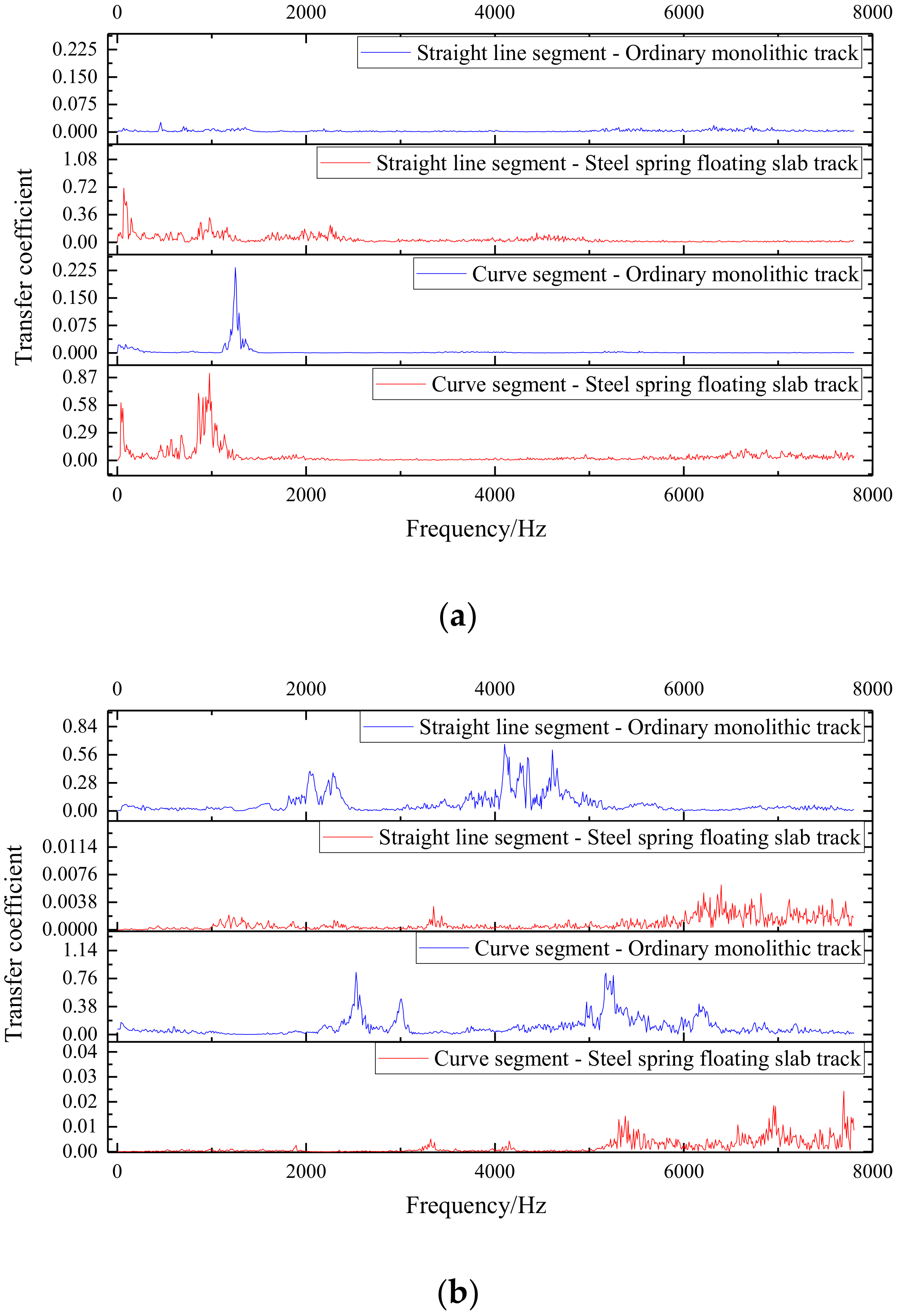 Applsci 12 05079 g022 550