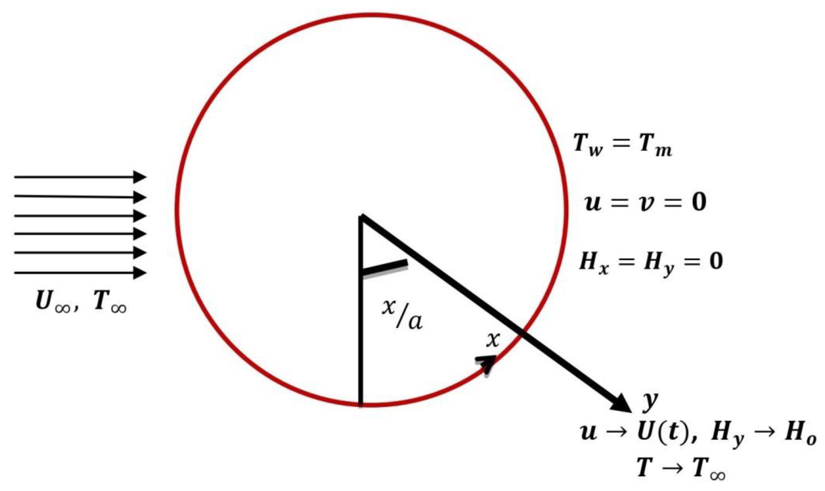 Applsci 12 05081 g001 Applsci 12 05081 g001