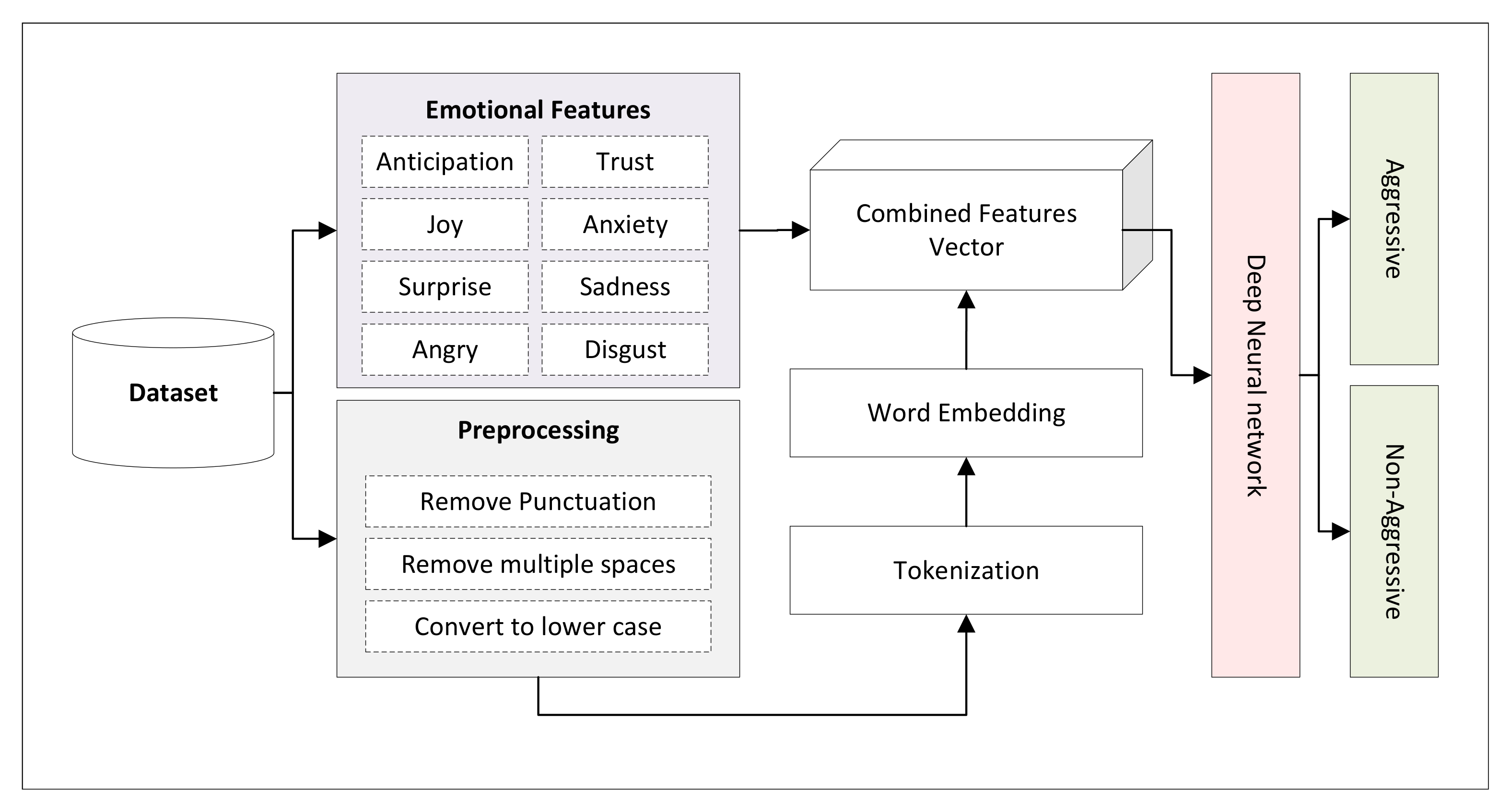 Applsci 12 05083 g002