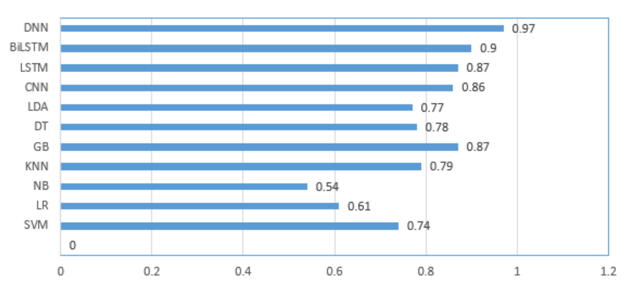 Applsci 12 05083 g003
