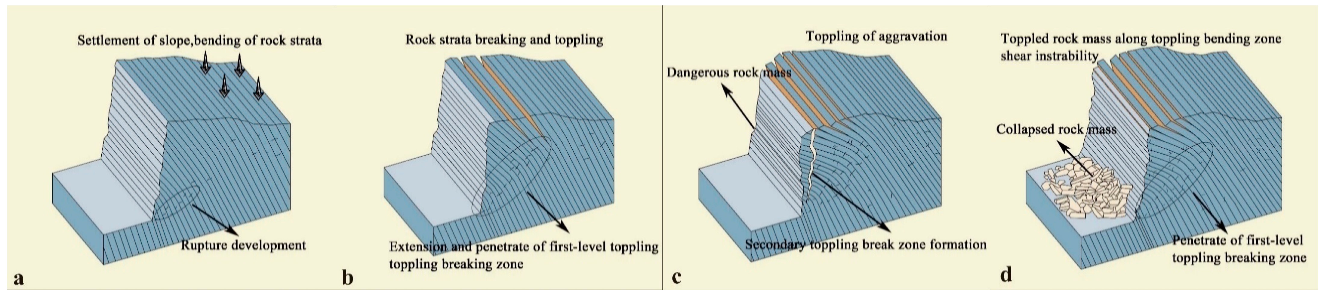 Applsci 12 05084 g014