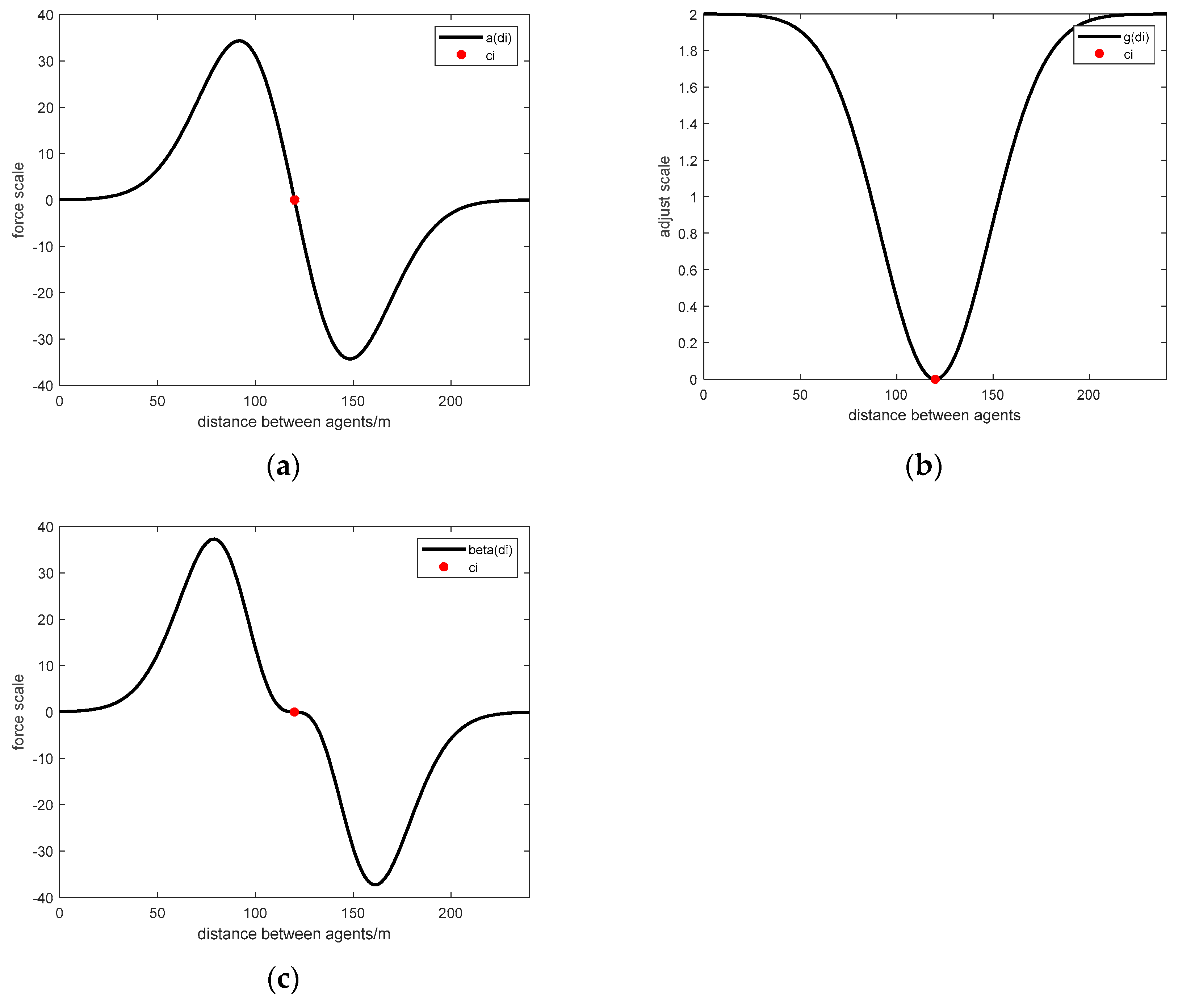 Applsci 12 05086 g003 550