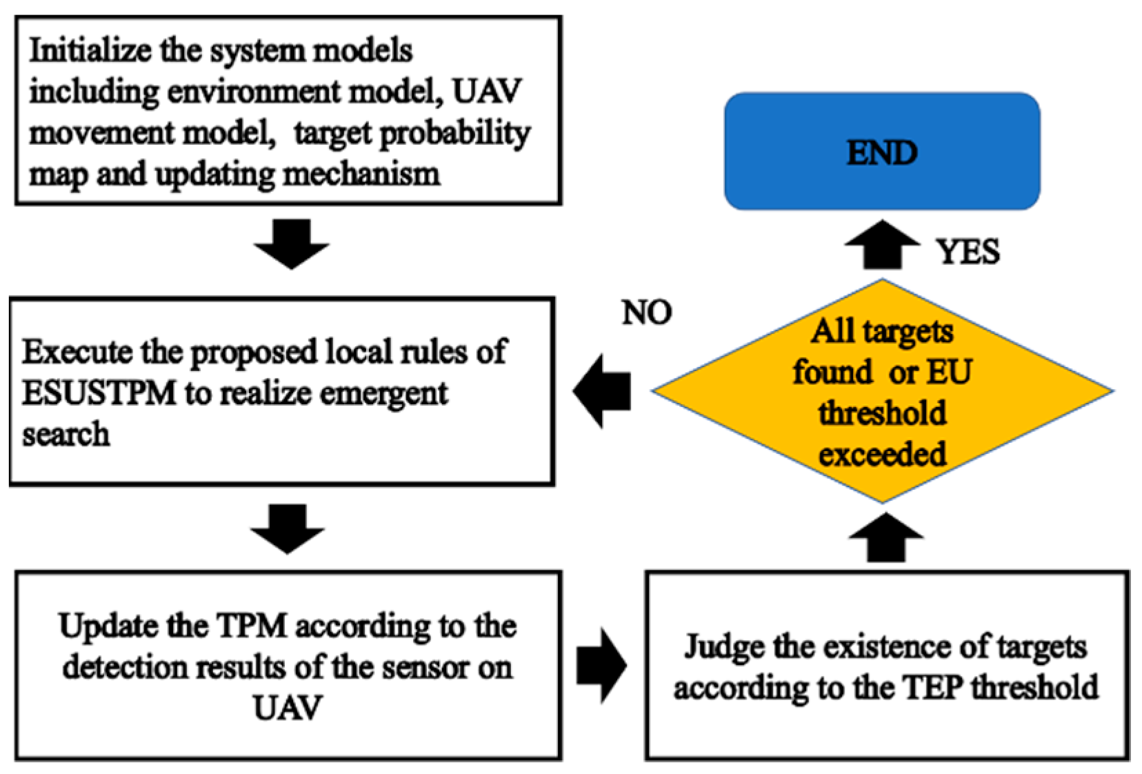 Applsci 12 05086 g004 550