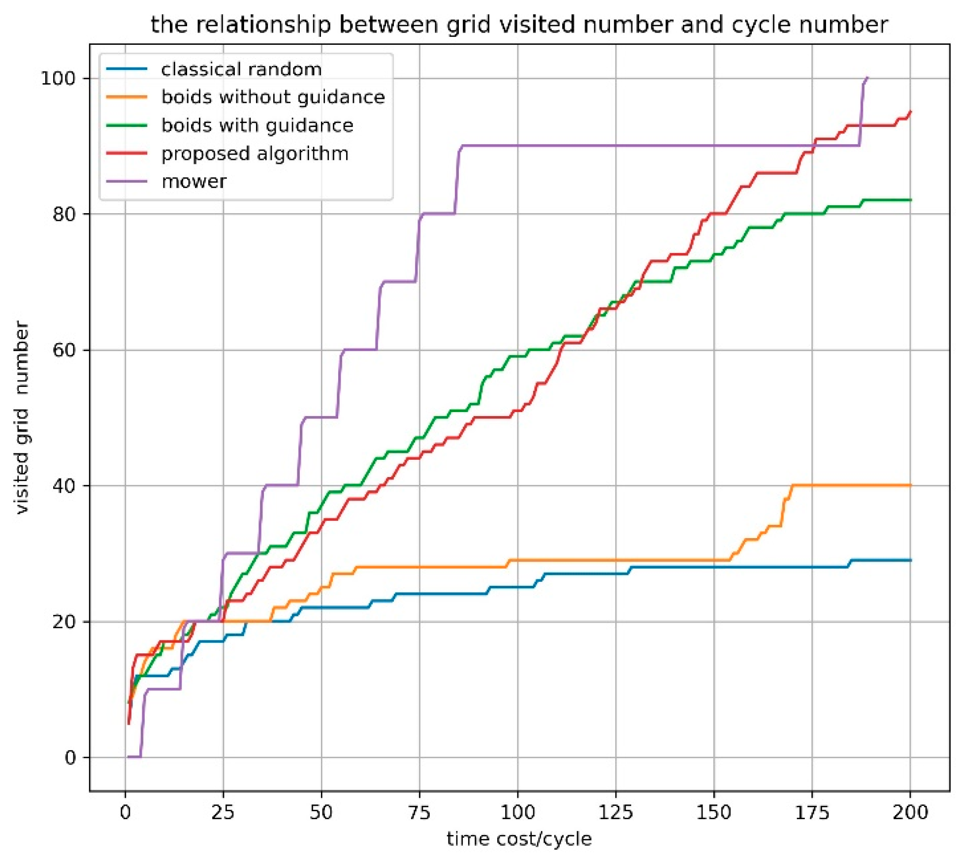 Applsci 12 05086 g011 550