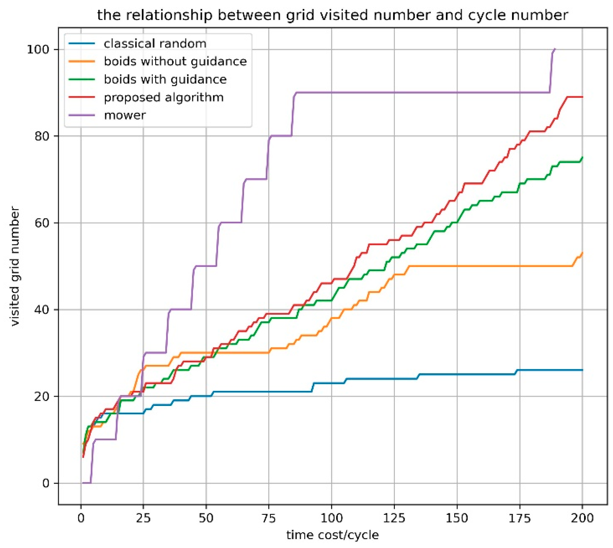 Applsci 12 05086 g020 550