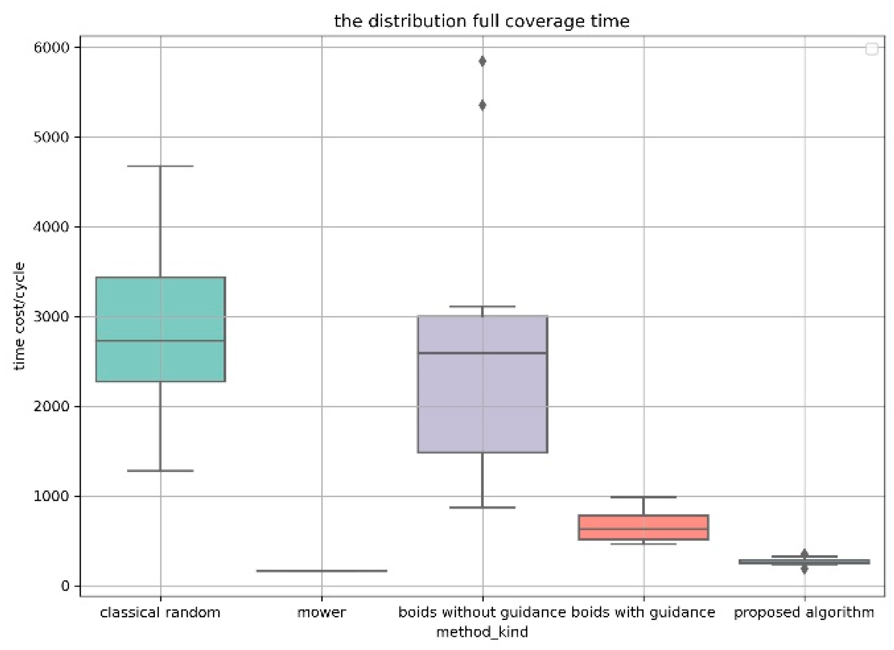 Applsci 12 05086 g028 550