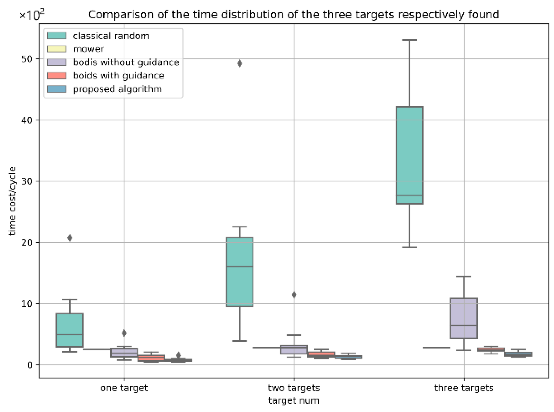 Applsci 12 05086 g030 550