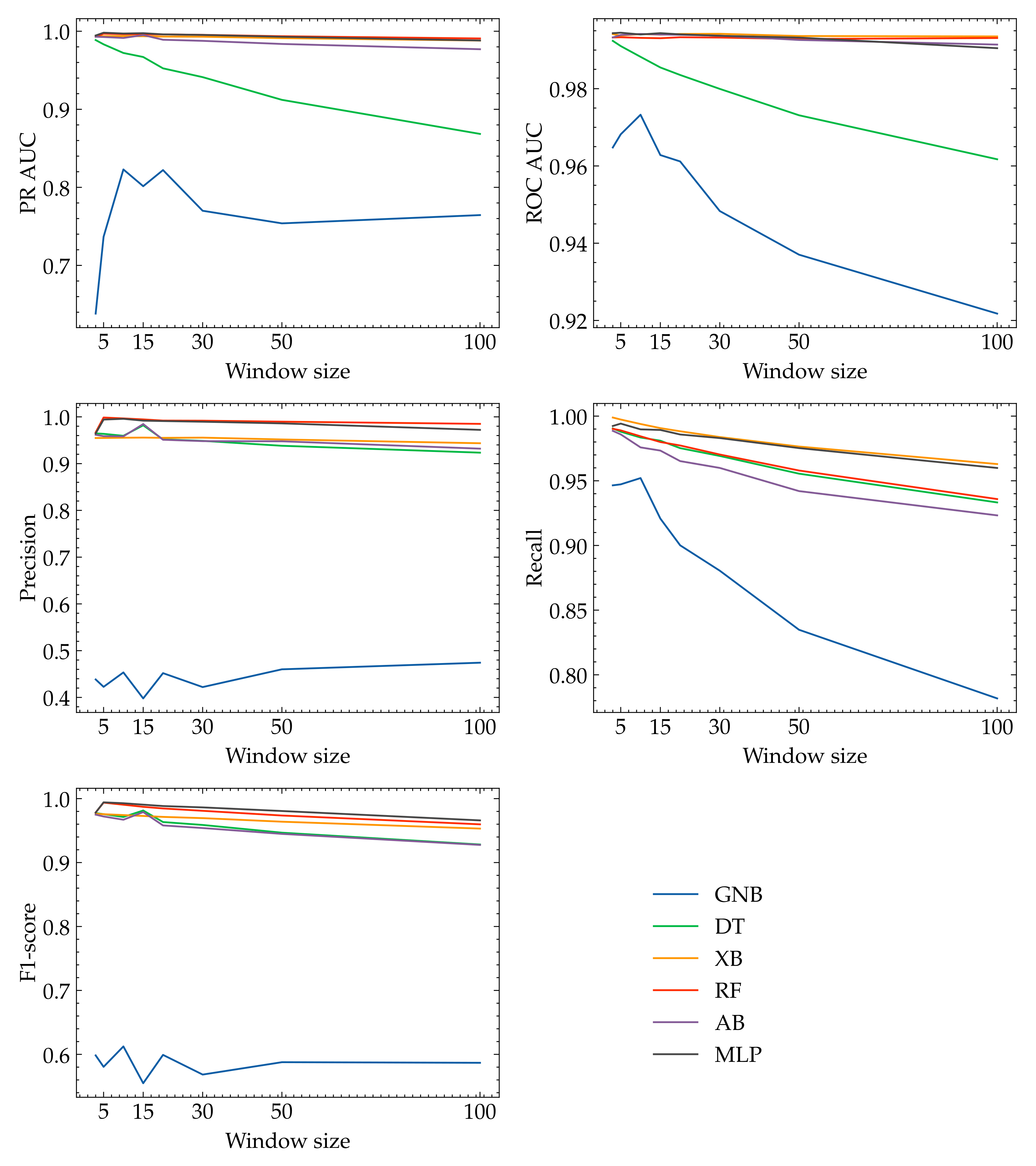Applsci 12 05089 g005 550