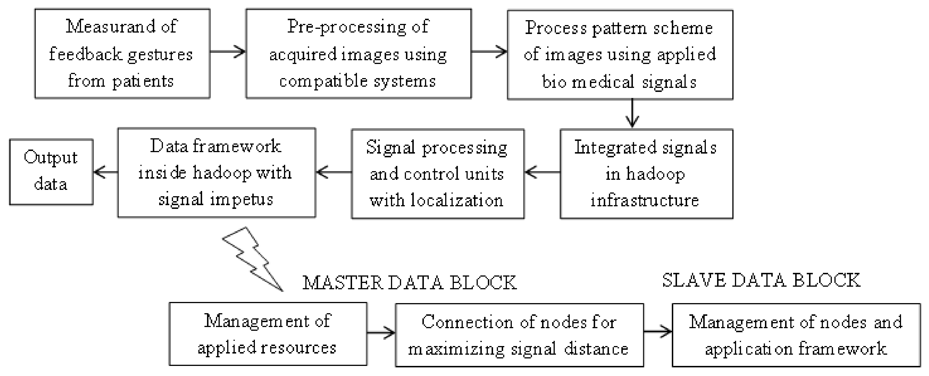 Applsci 12 05097 g001 550