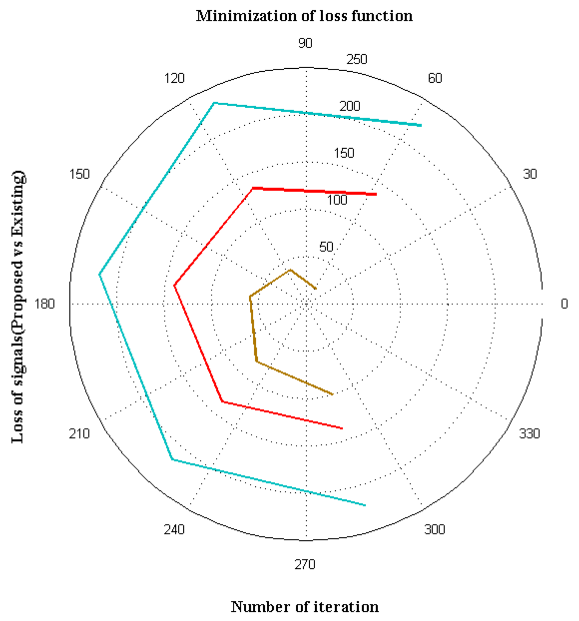 Applsci 12 05097 g005 550