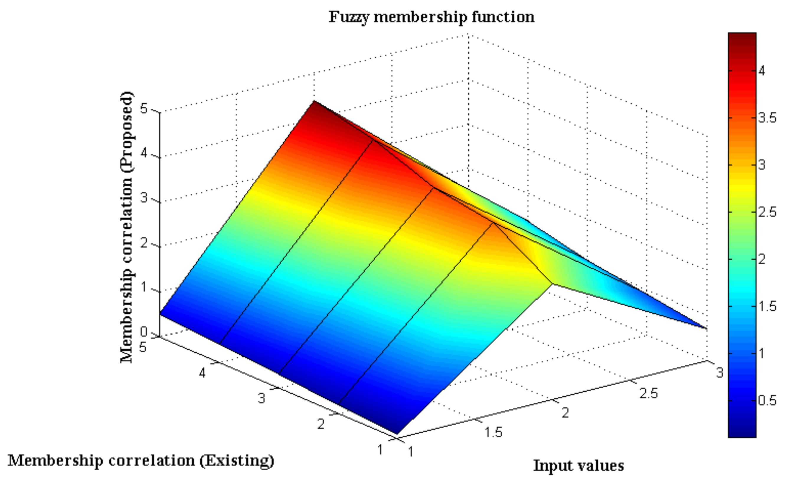 Applsci 12 05097 g006 550