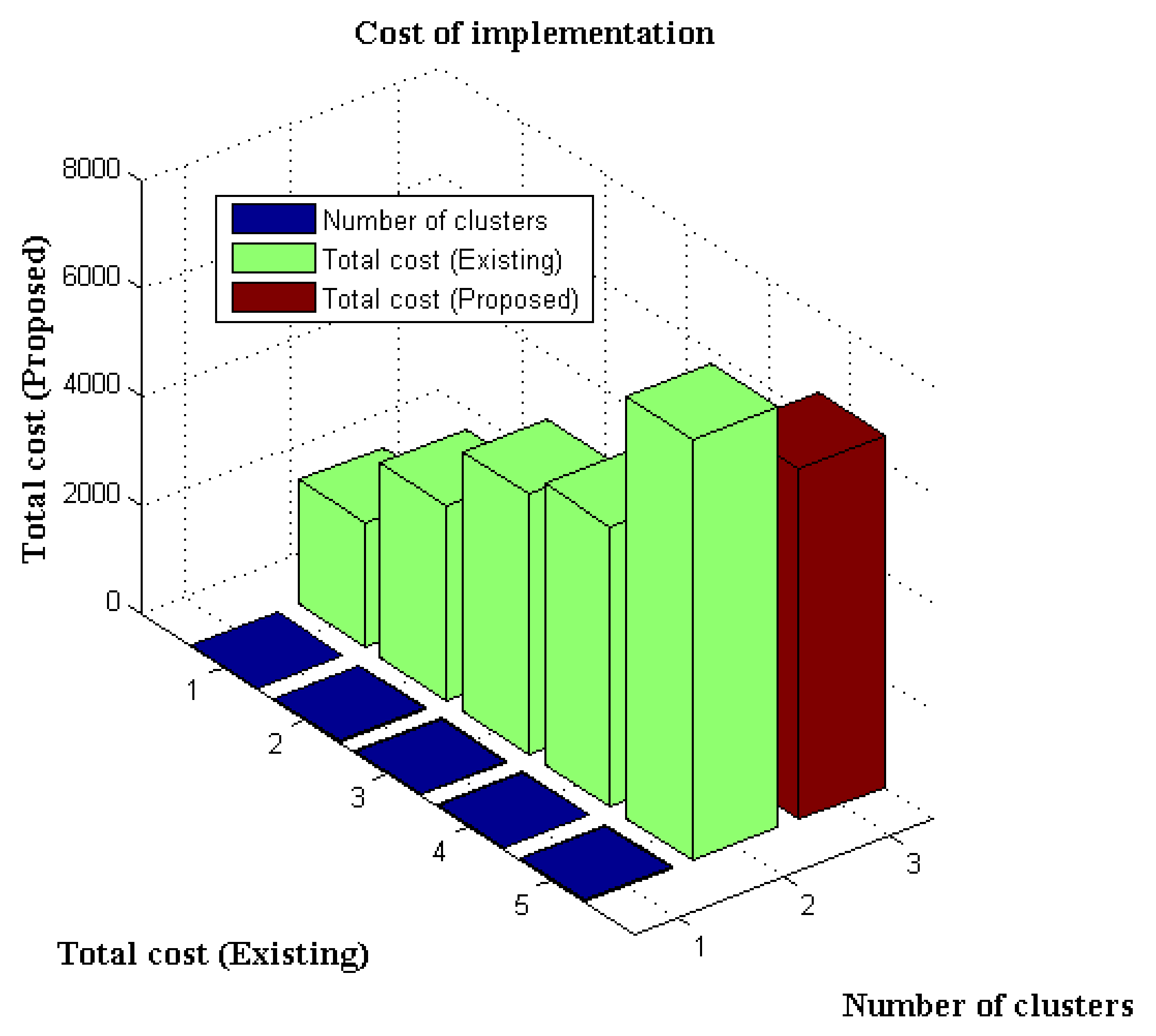 Applsci 12 05097 g007 550