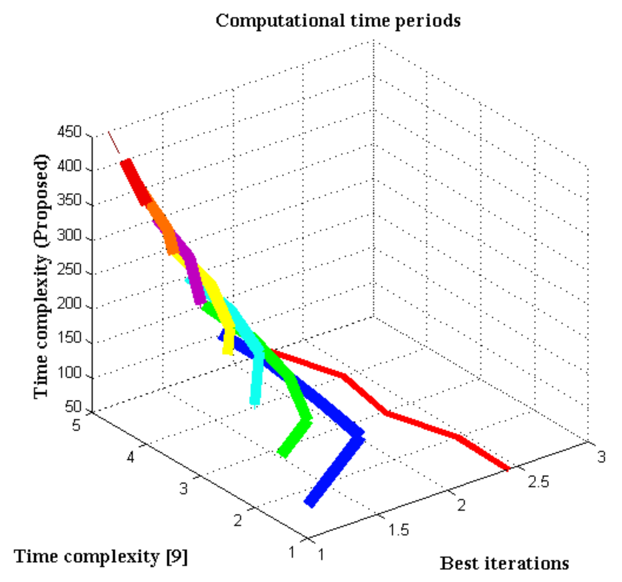 Applsci 12 05097 g009 550