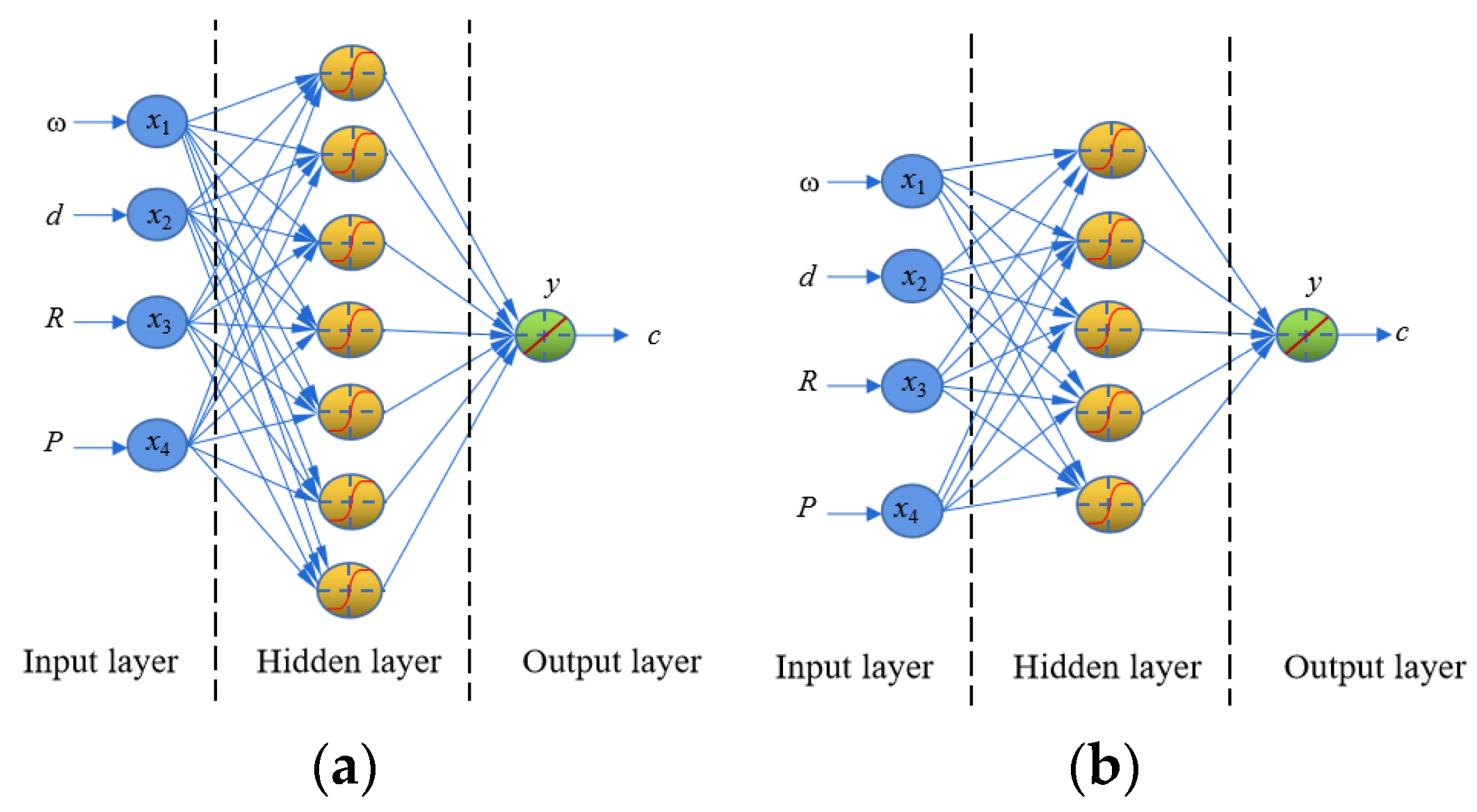 Applied Sciences | Free Full-Text | Prediction of Soil Shear Strength ...