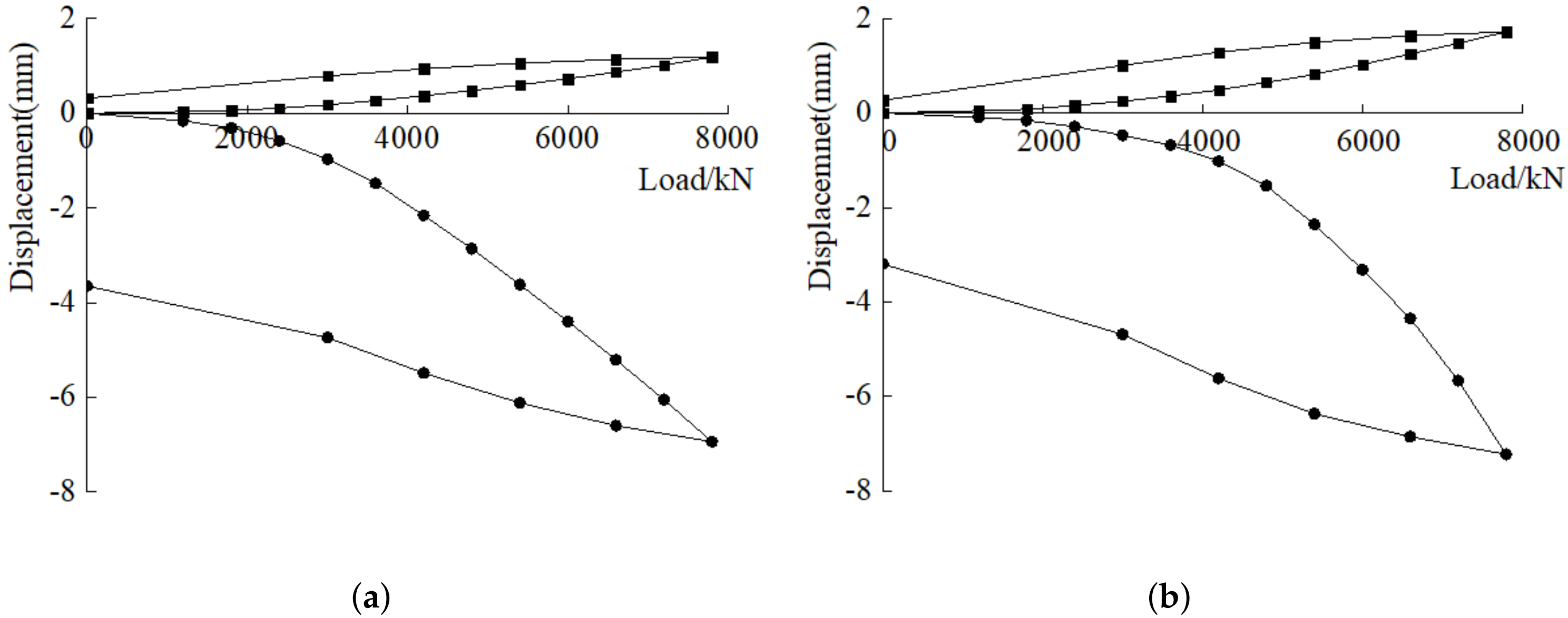 Applsci 12 05101 g003 550
