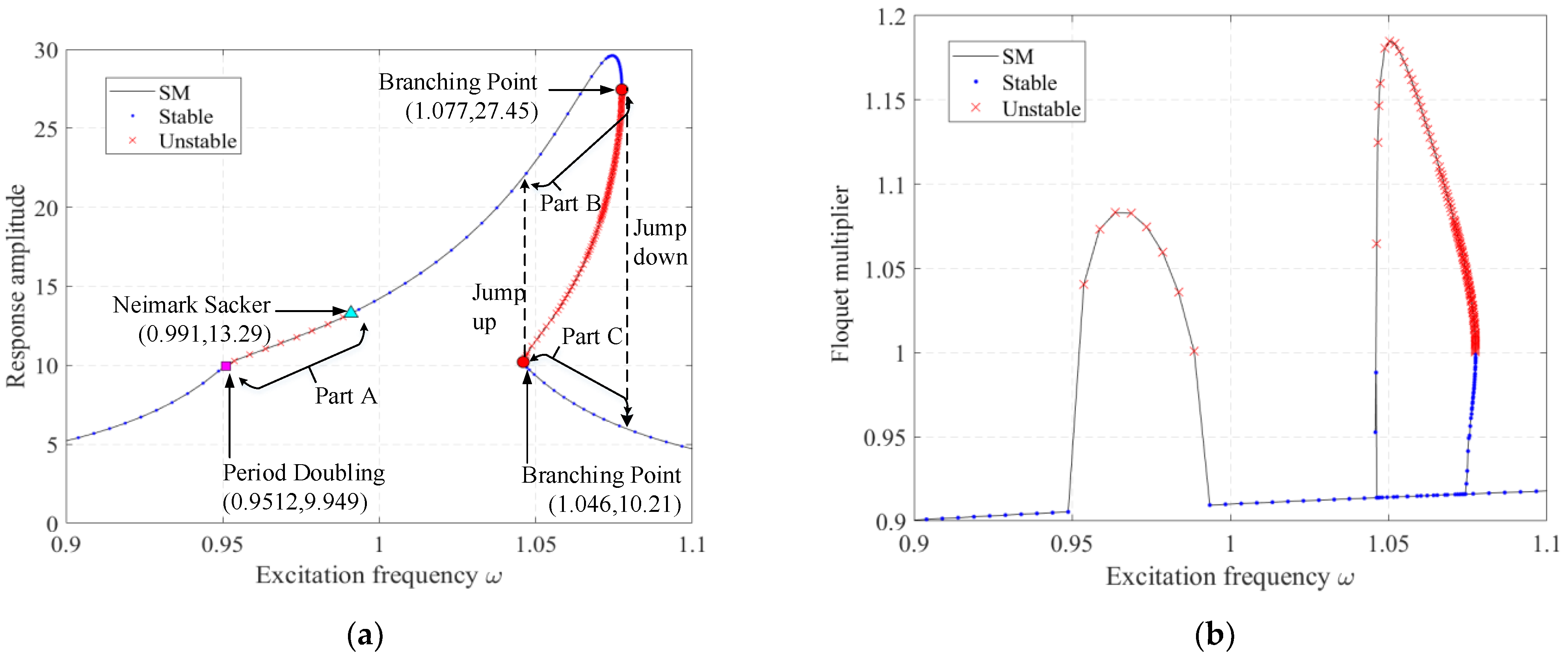 Applsci 12 05103 g007